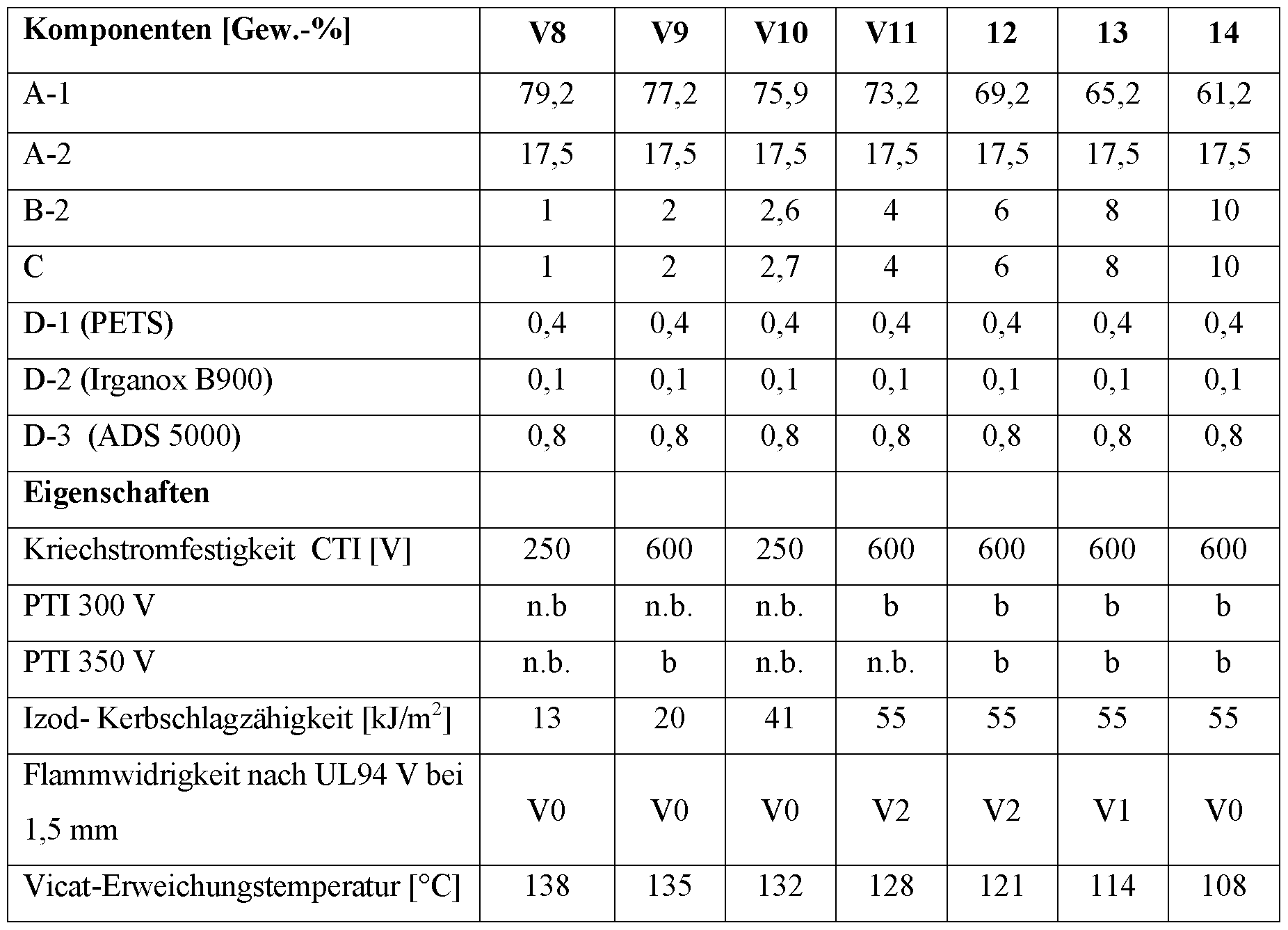 Figure imgf000027_0001