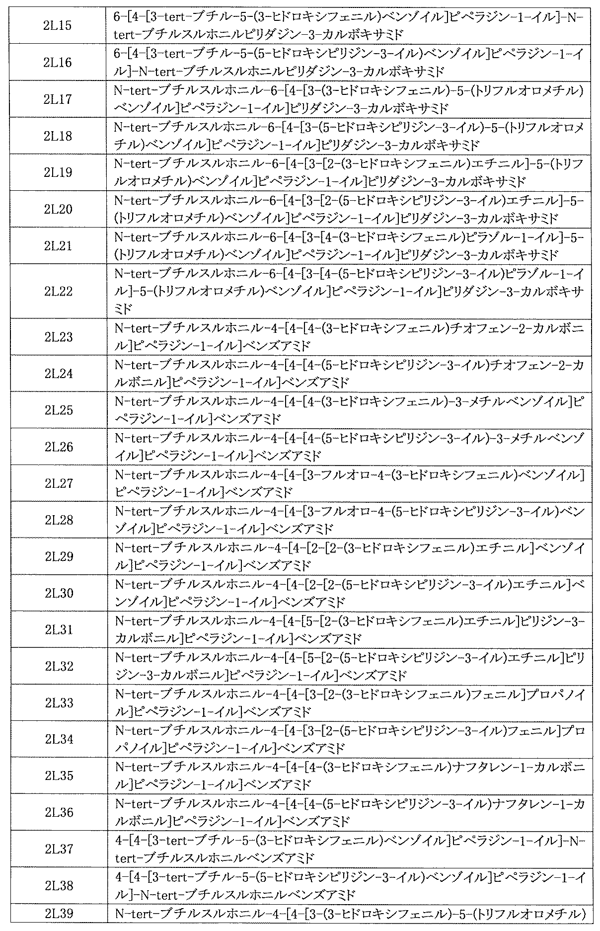 Figure JPOXMLDOC01-appb-I000943