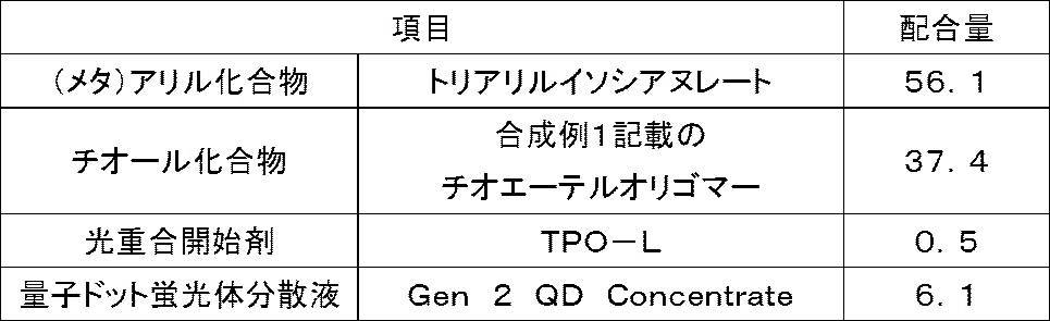 Figure JPOXMLDOC01-appb-T000001