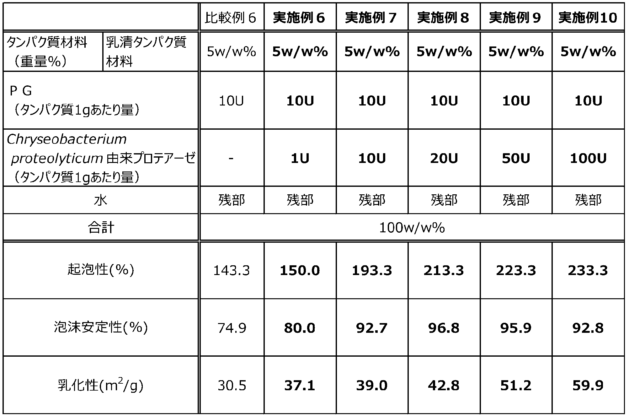 Figure JPOXMLDOC01-appb-T000009