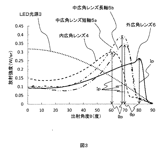 Figure 2020095976