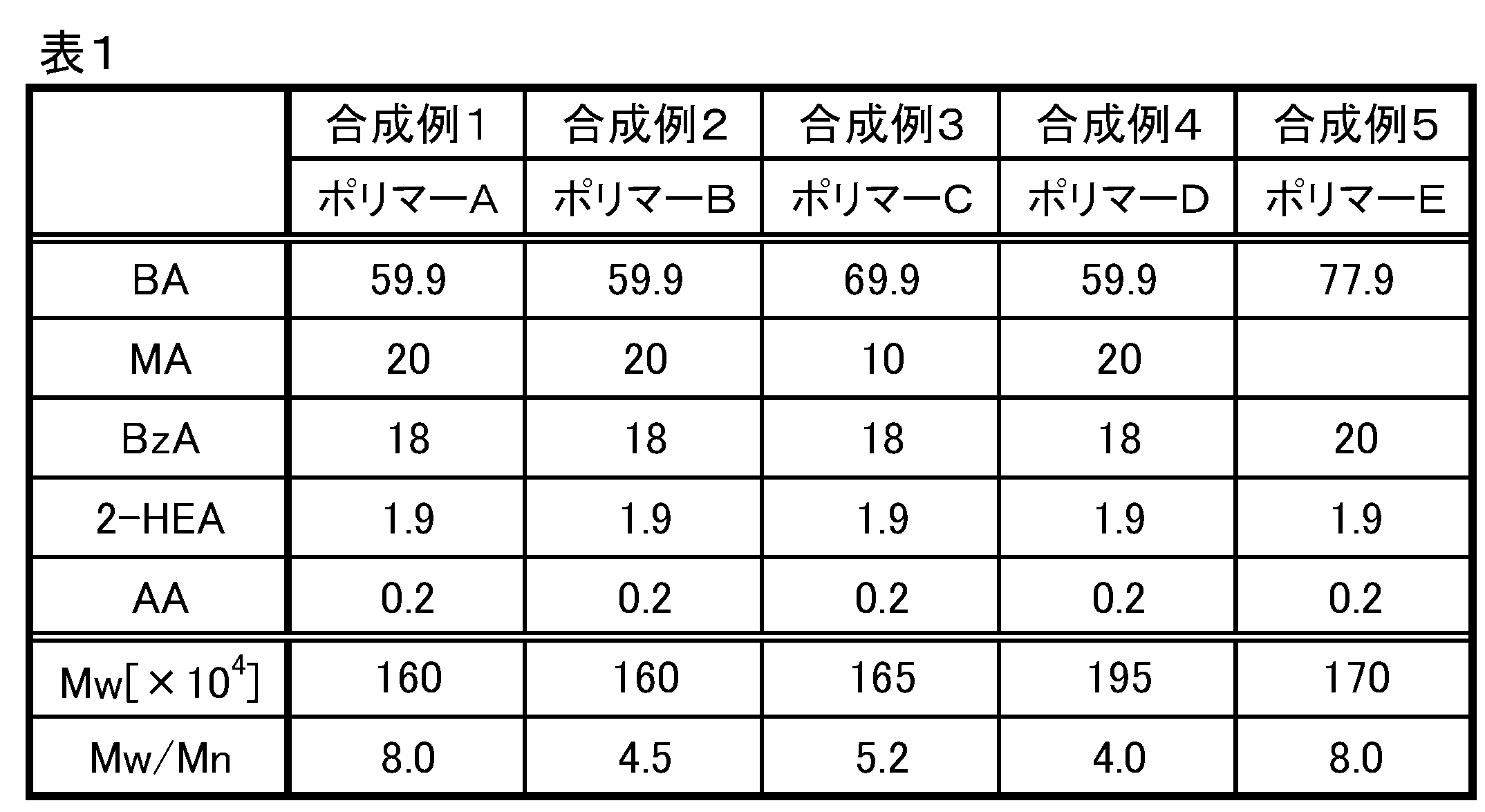 Figure JPOXMLDOC01-appb-T000001