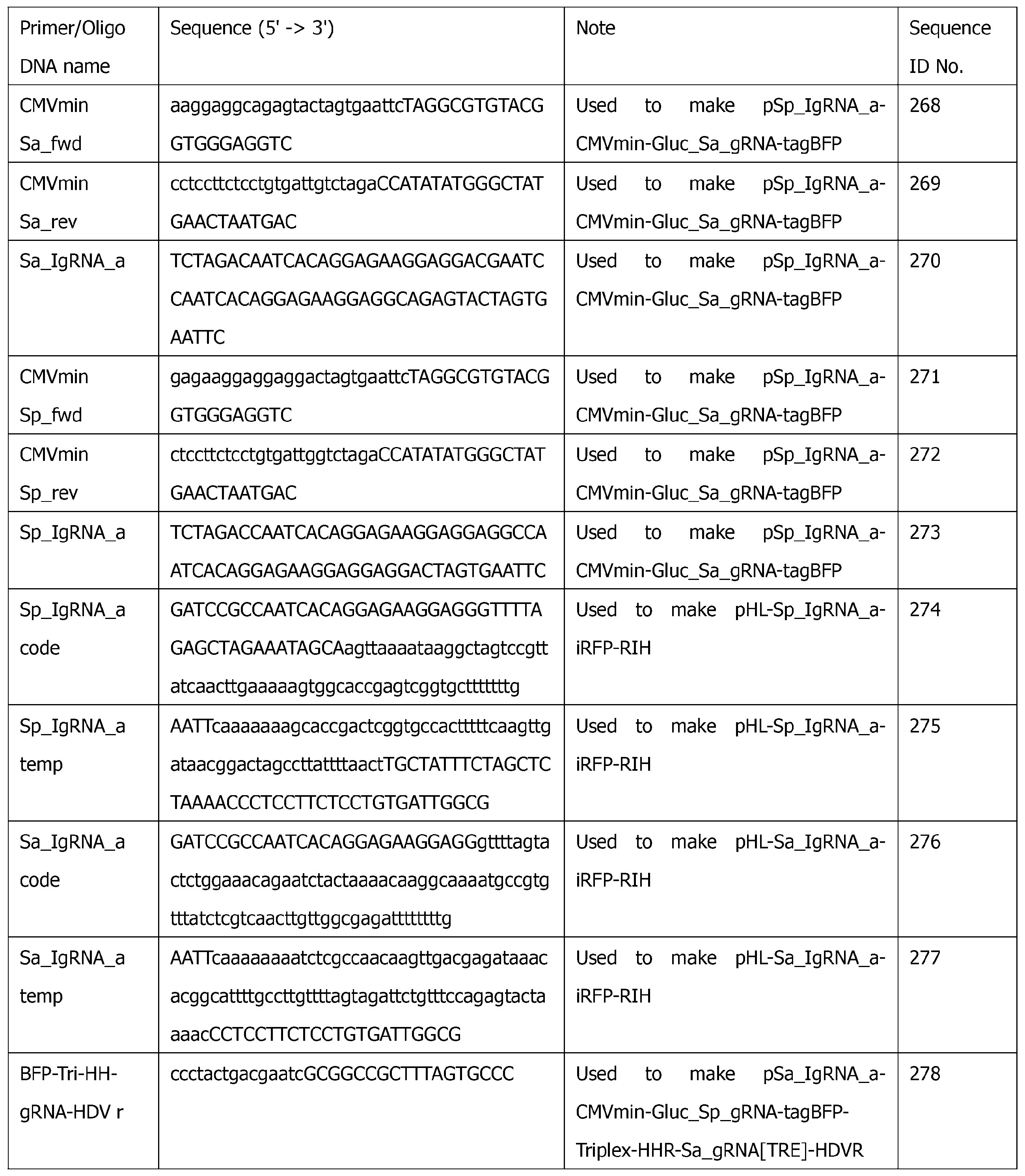 Figure JPOXMLDOC01-appb-T000022