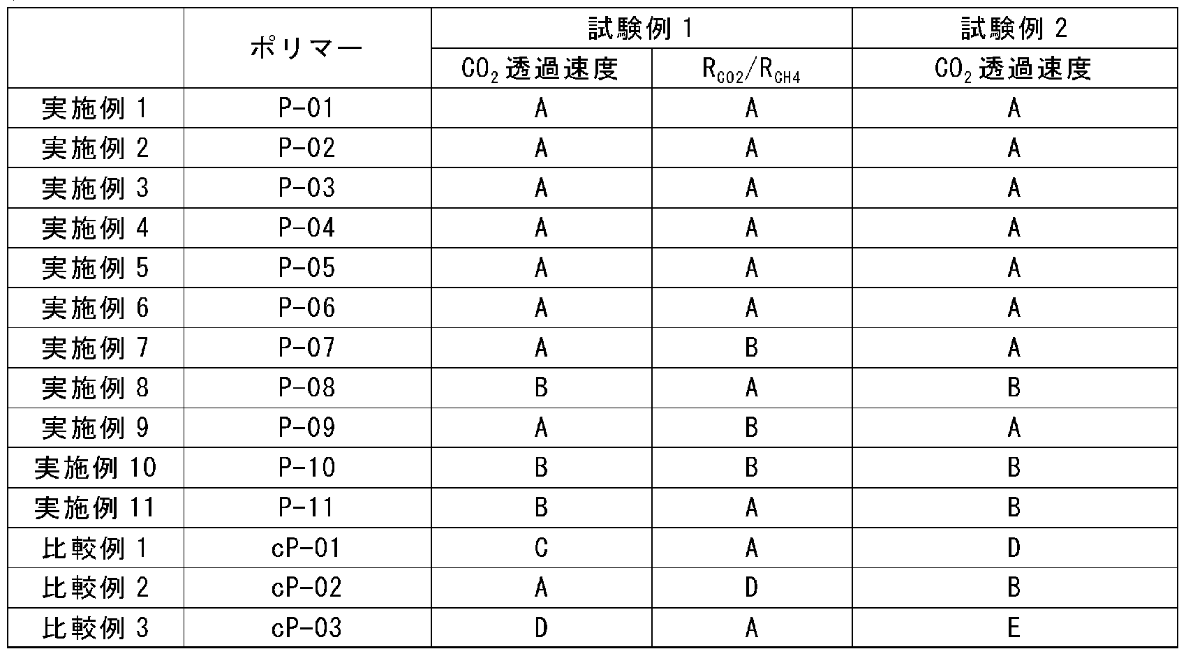 Figure imgf000052_0001