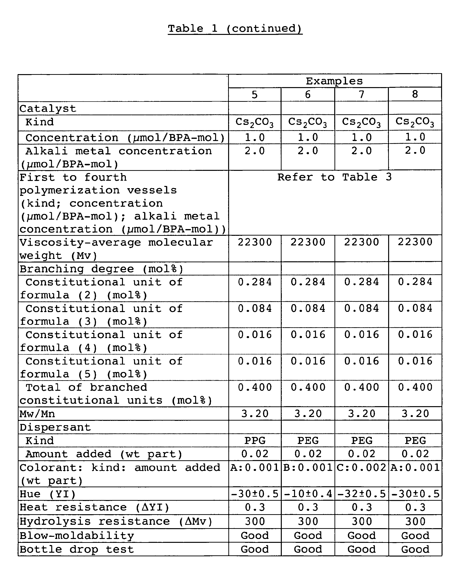 Figure imgb0020