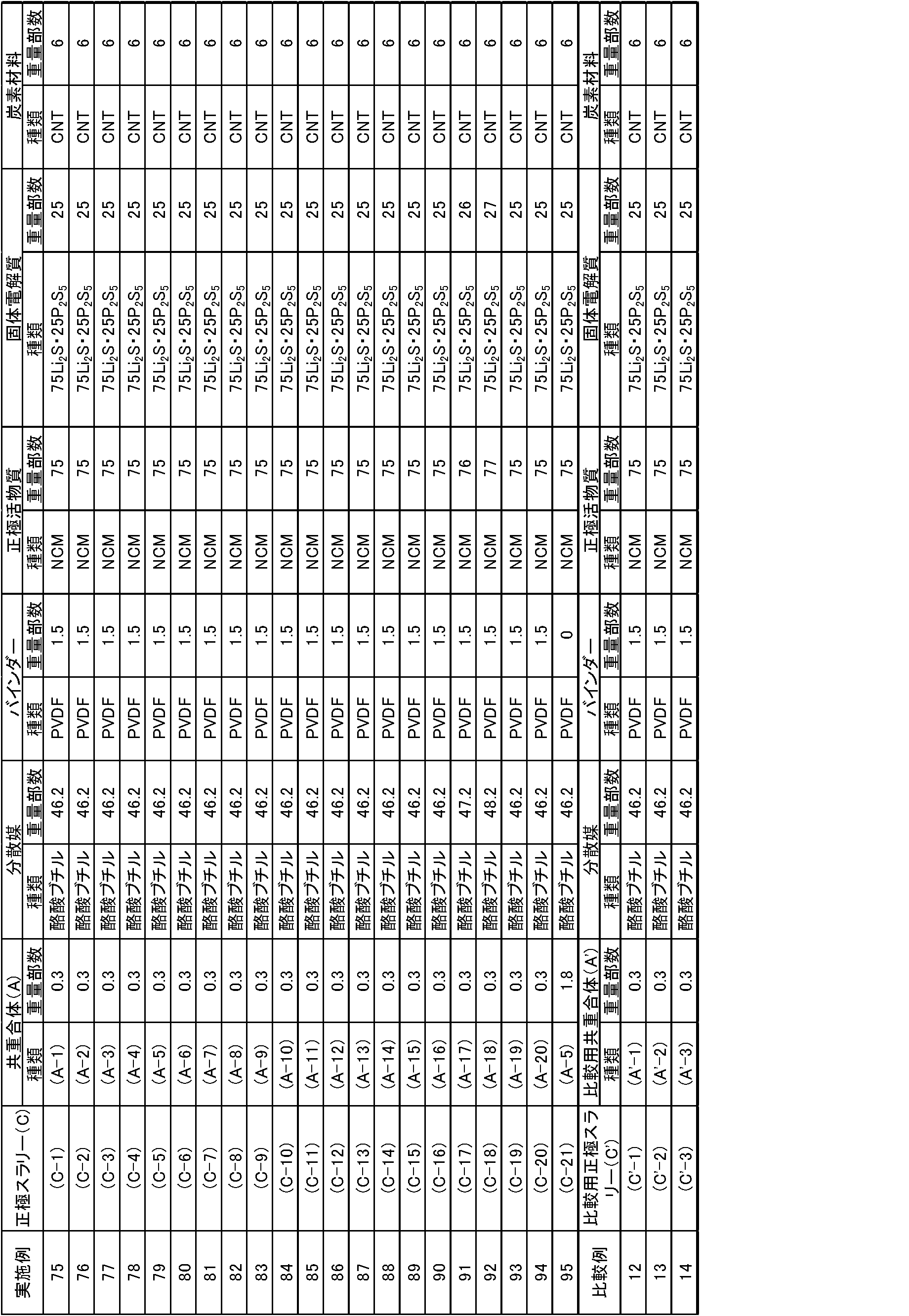 Figure JPOXMLDOC01-appb-T000009