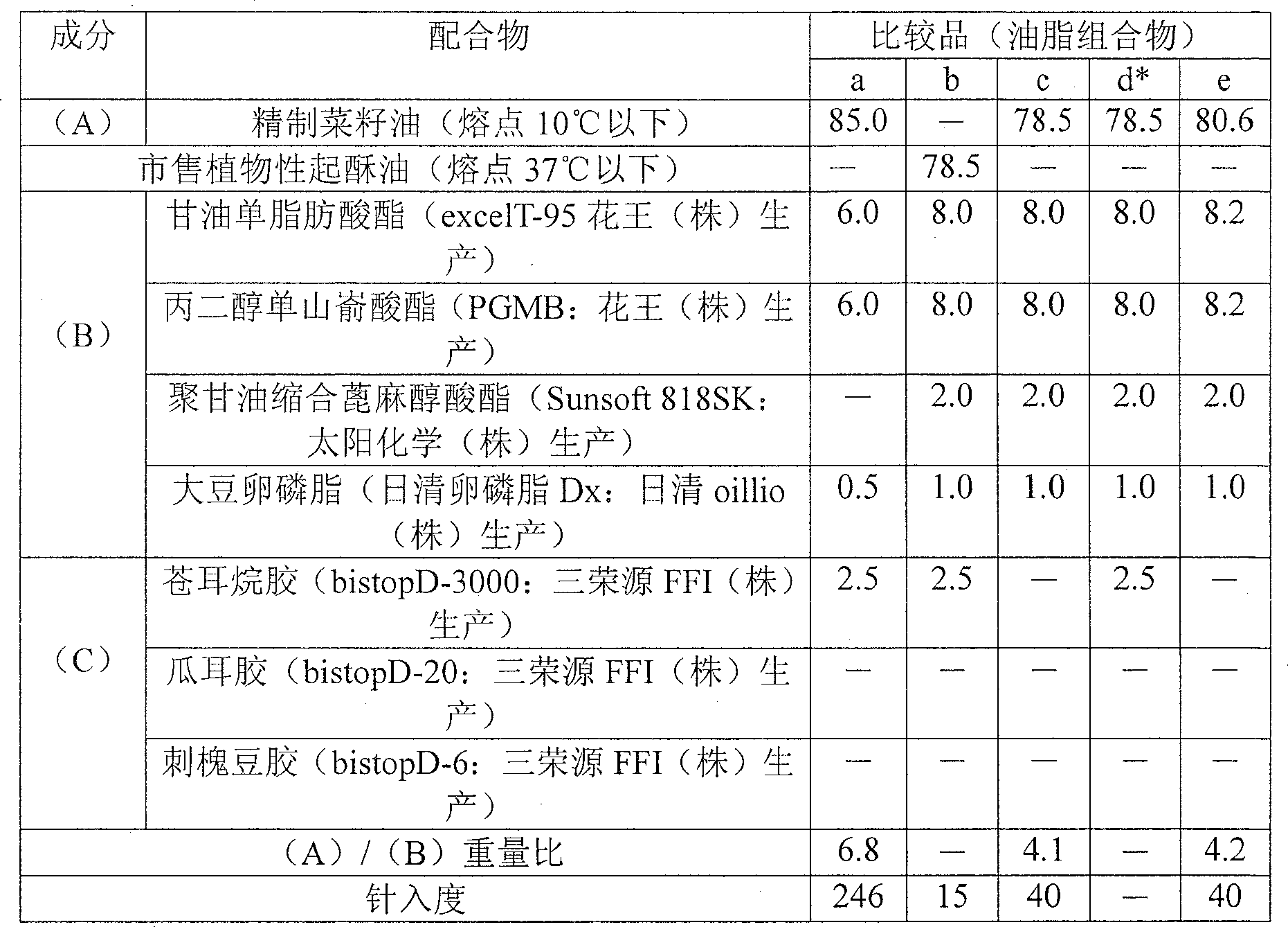 Figure C200480016238D00201