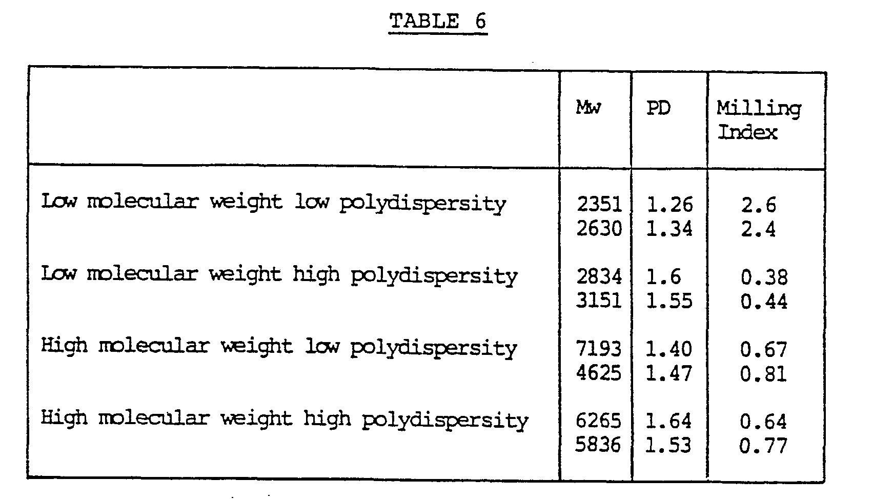Figure imgb0006