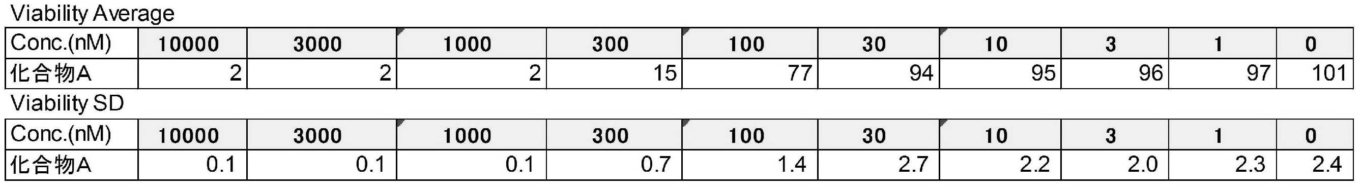 Figure JPOXMLDOC01-appb-T000001