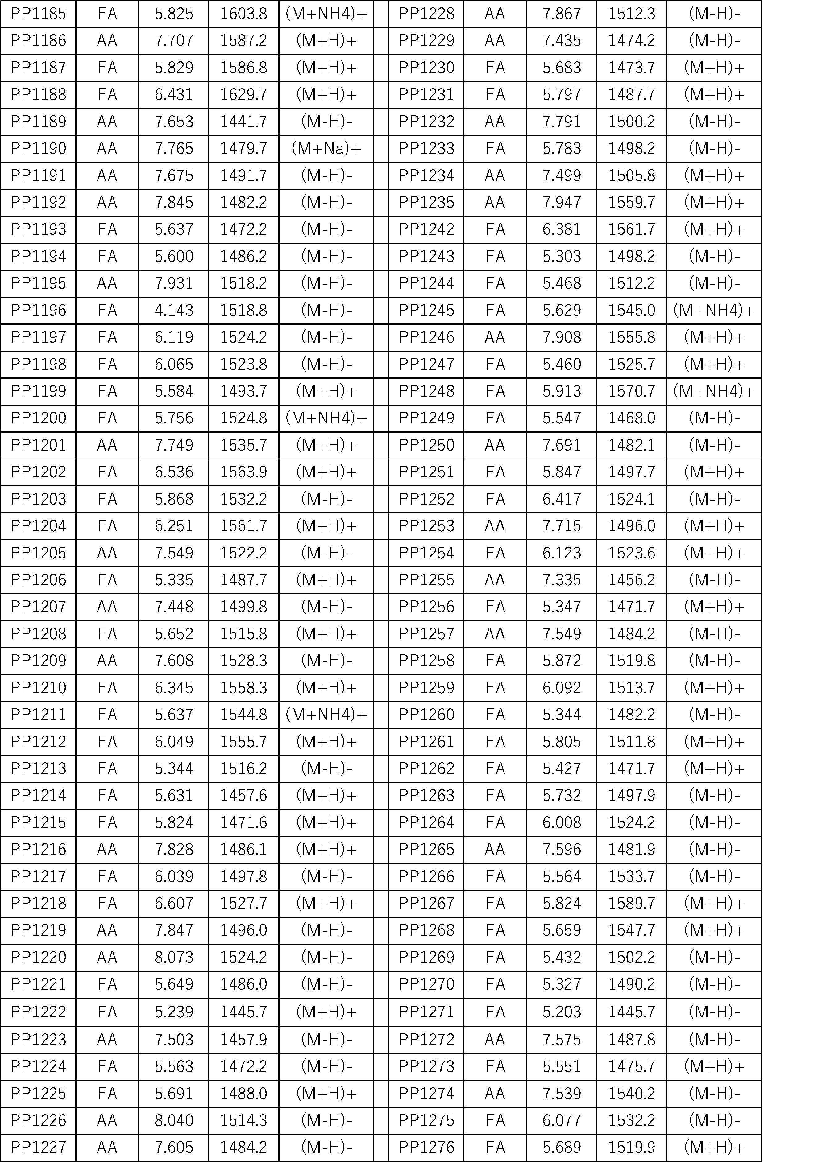 Figure JPOXMLDOC01-appb-I000459