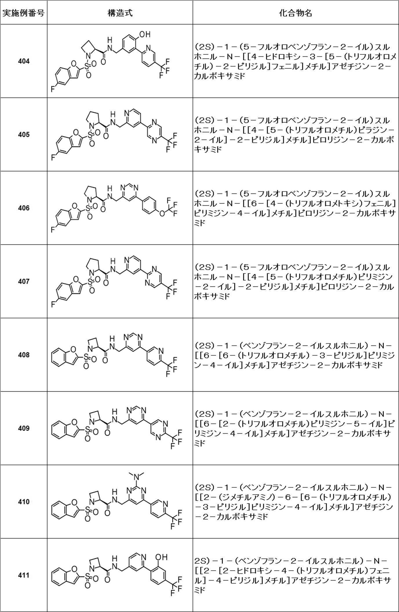 Figure JPOXMLDOC01-appb-T000434