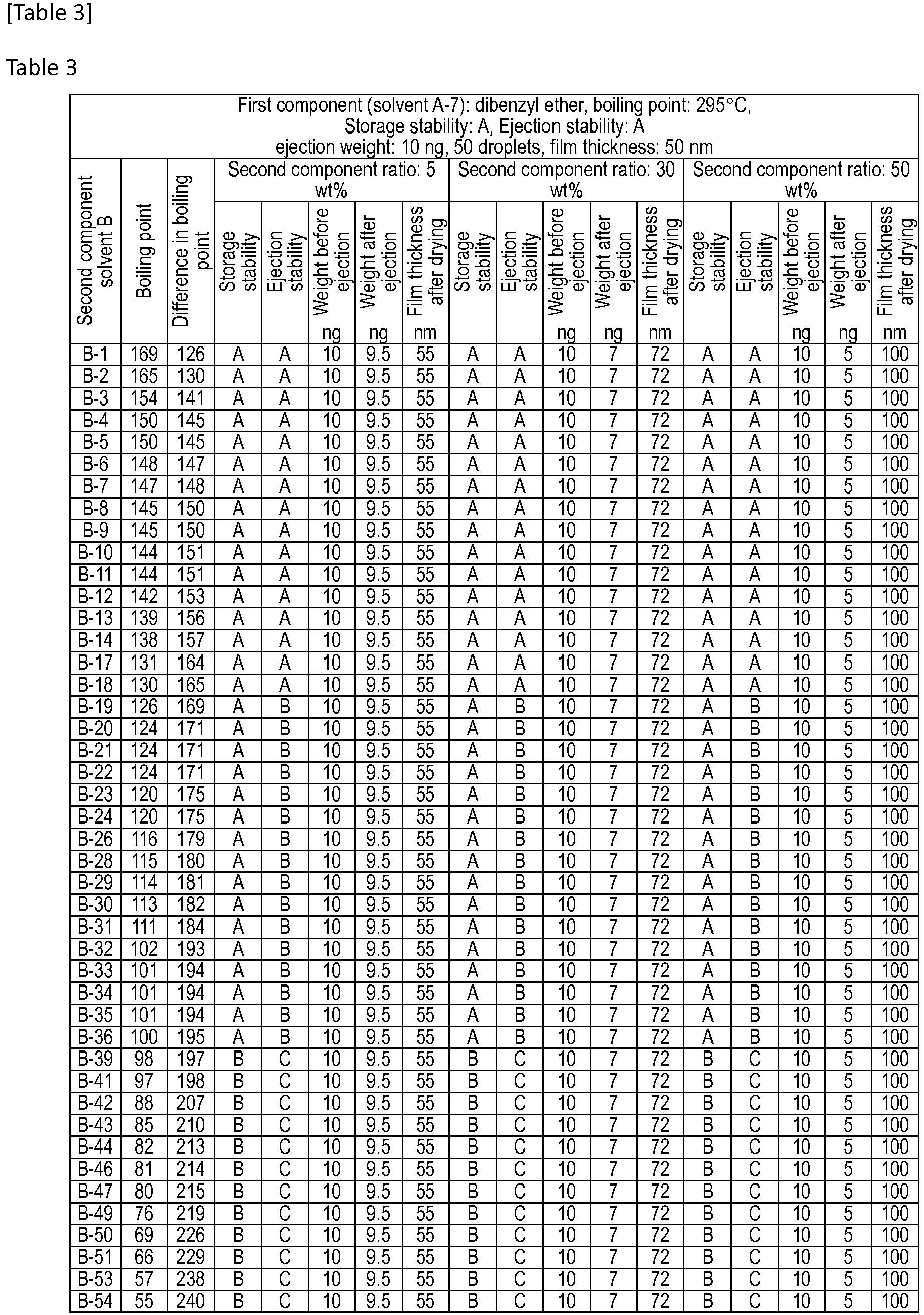 Figure imgb0003