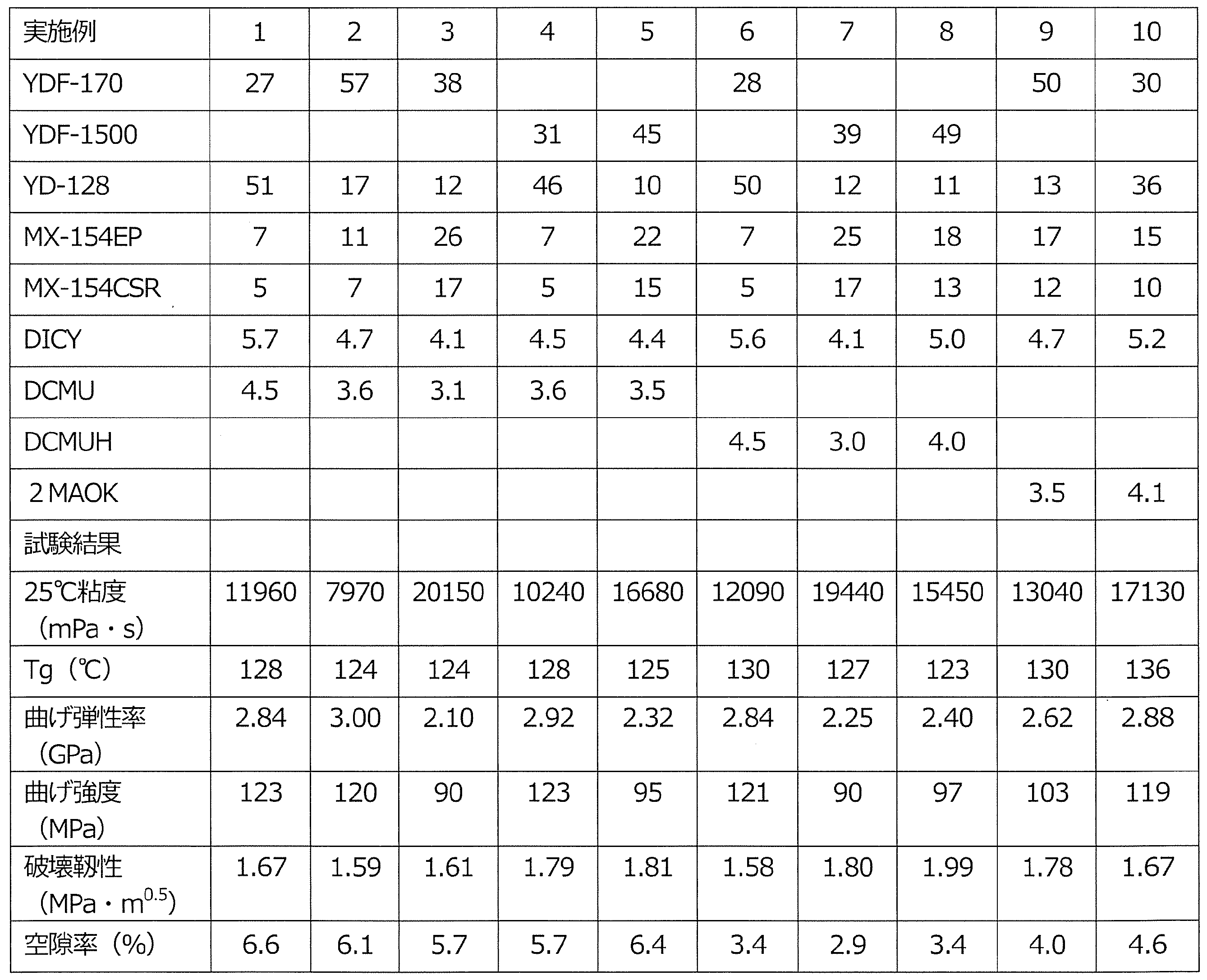 Figure JPOXMLDOC01-appb-T000003