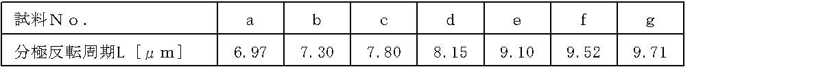 Figure JPOXMLDOC01-appb-T000001