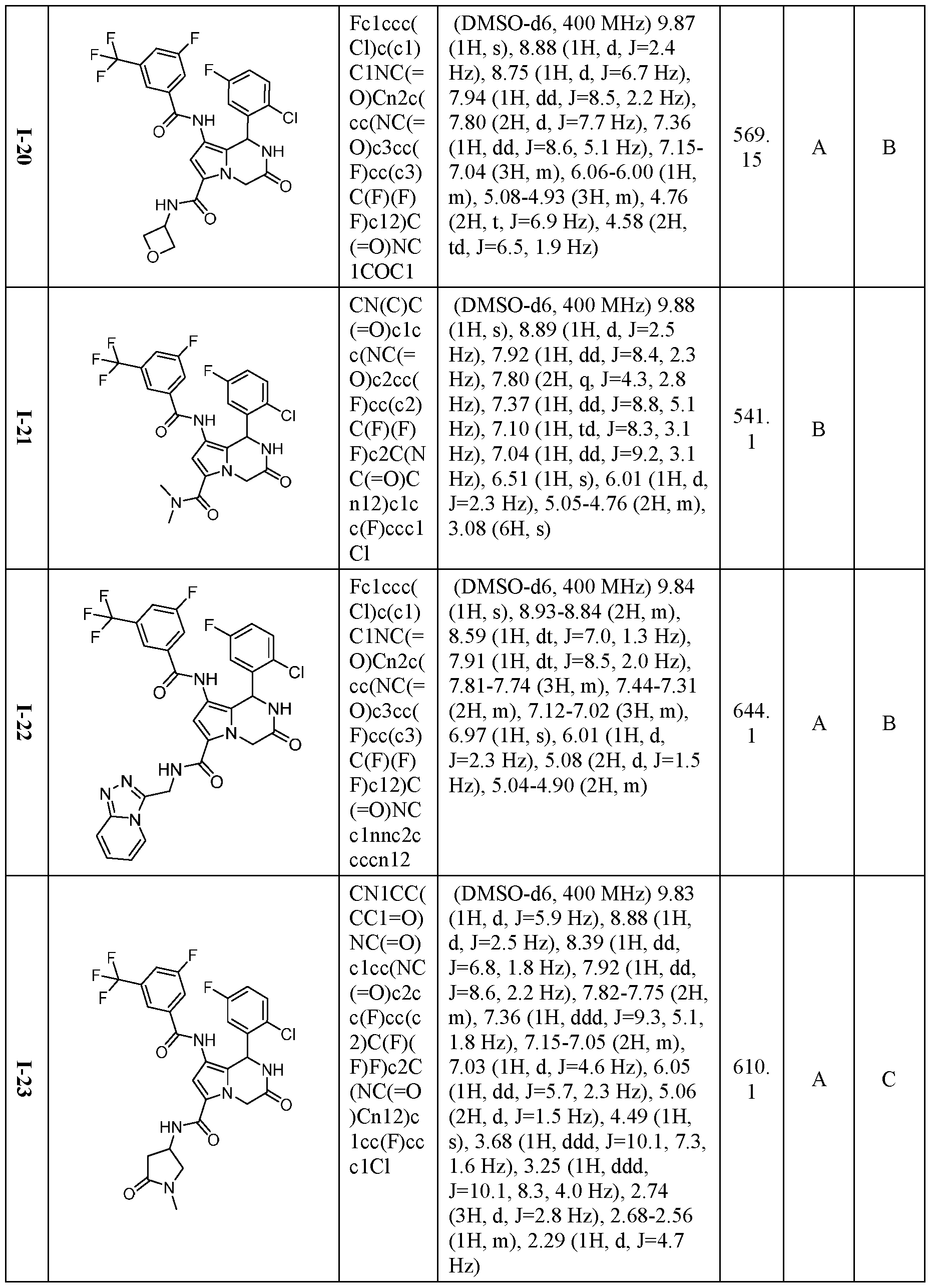 Figure imgf000147_0001