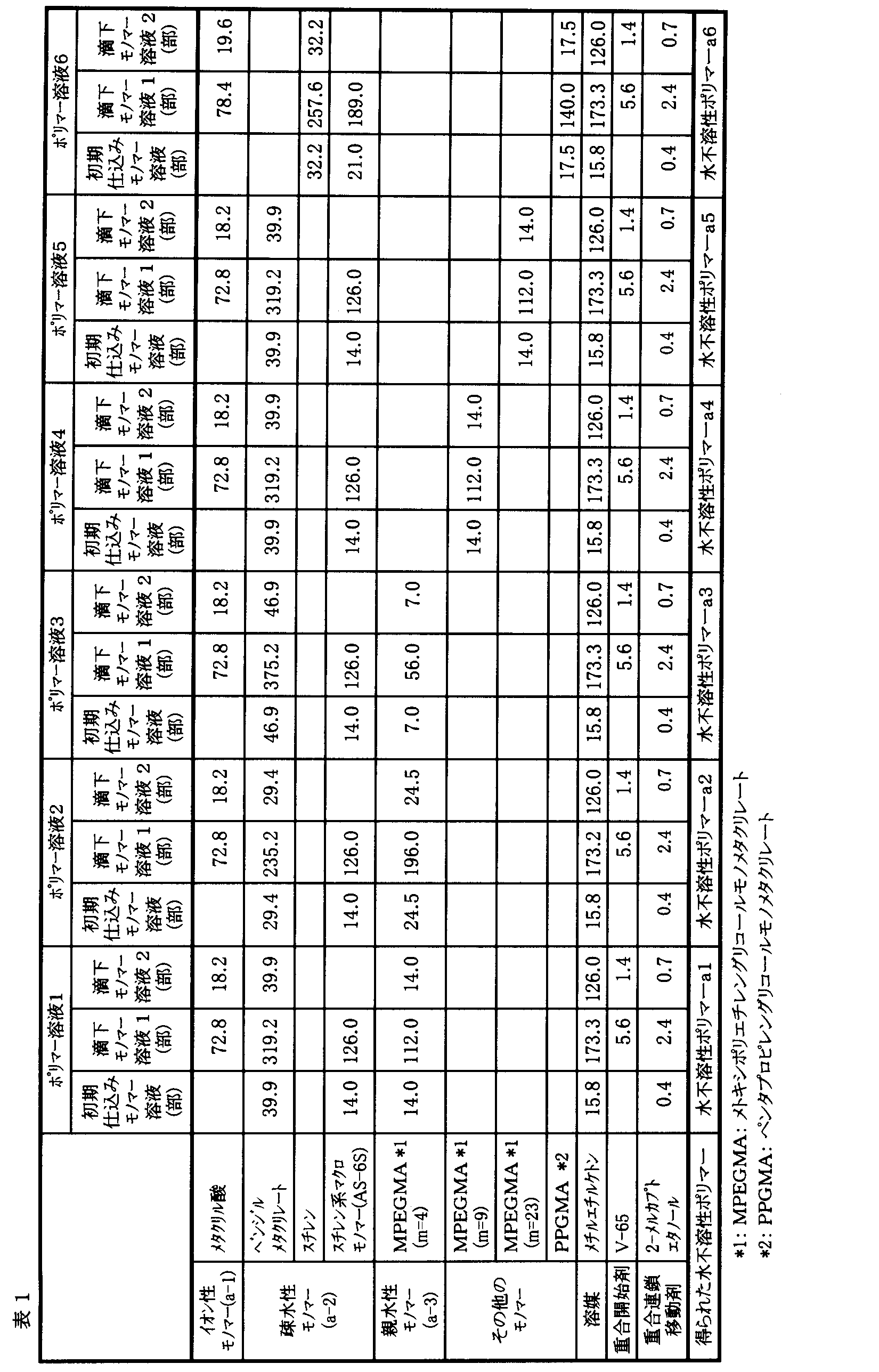 Figure JPOXMLDOC01-appb-T000005