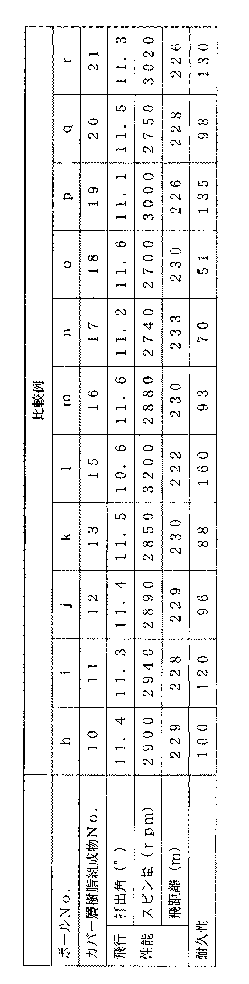 Figure 0004440177