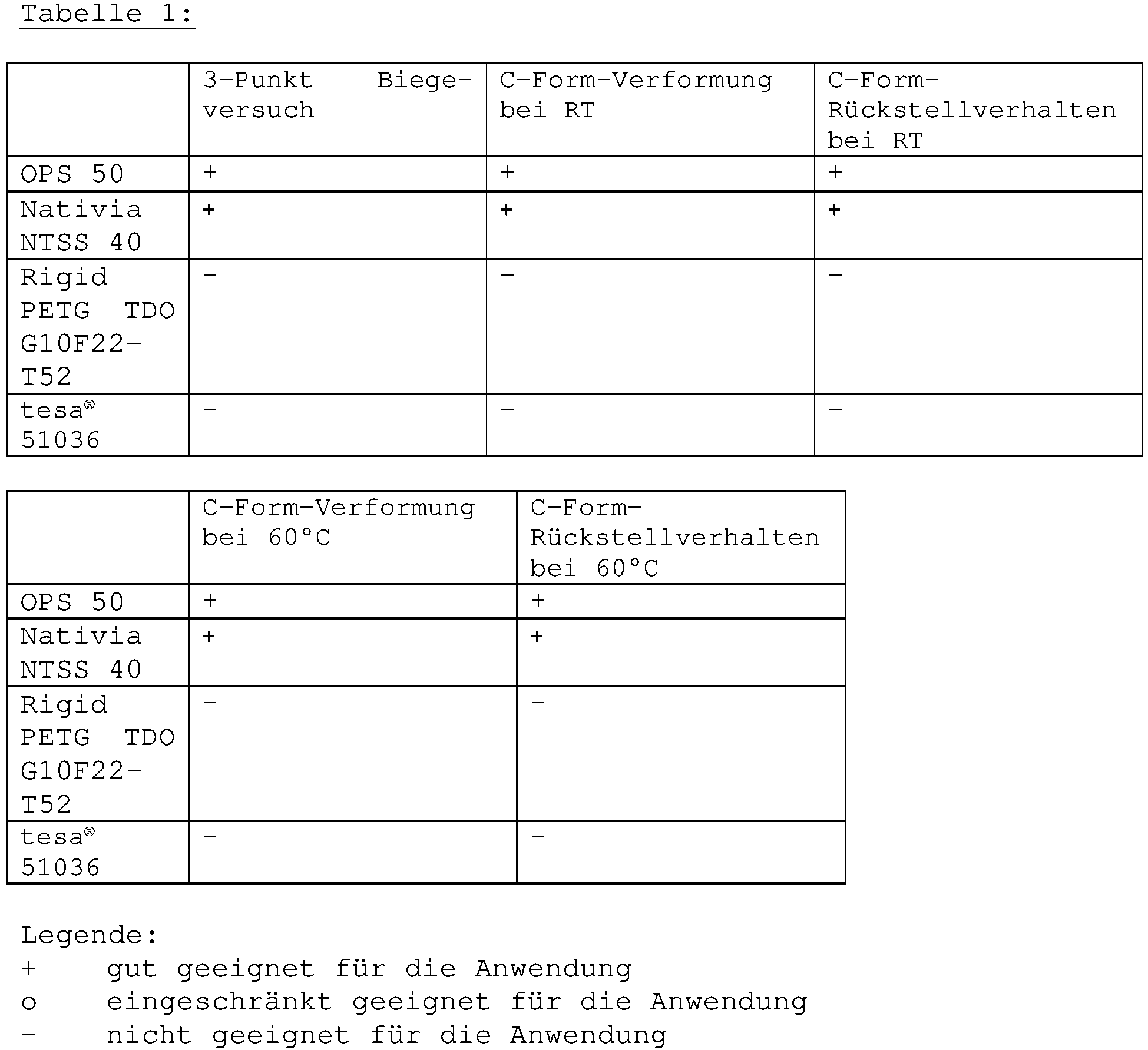 Figure imgb0001