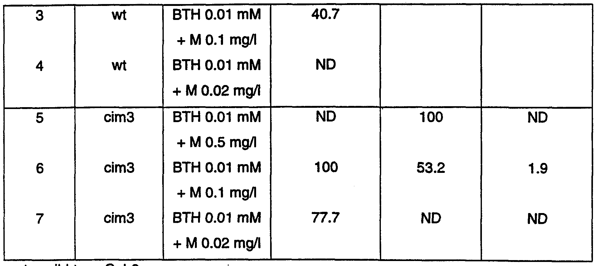 Figure imgf000076_0001