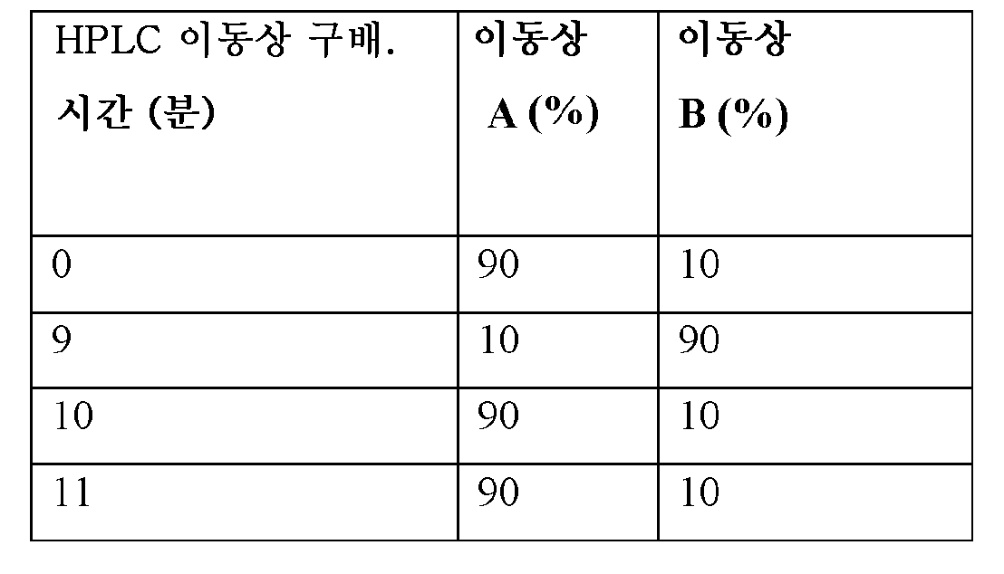 Figure pct00009
