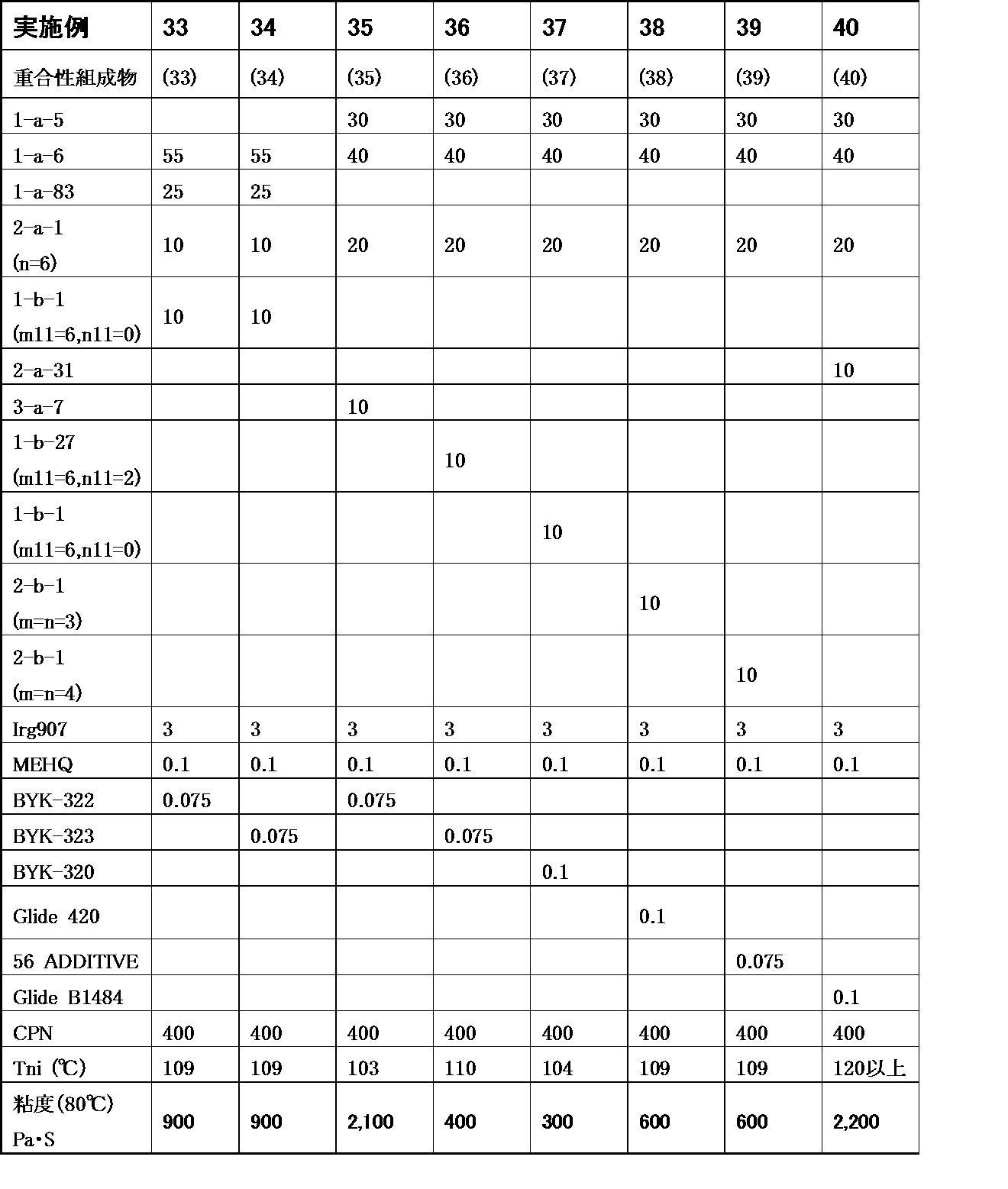 Figure JPOXMLDOC01-appb-T000160