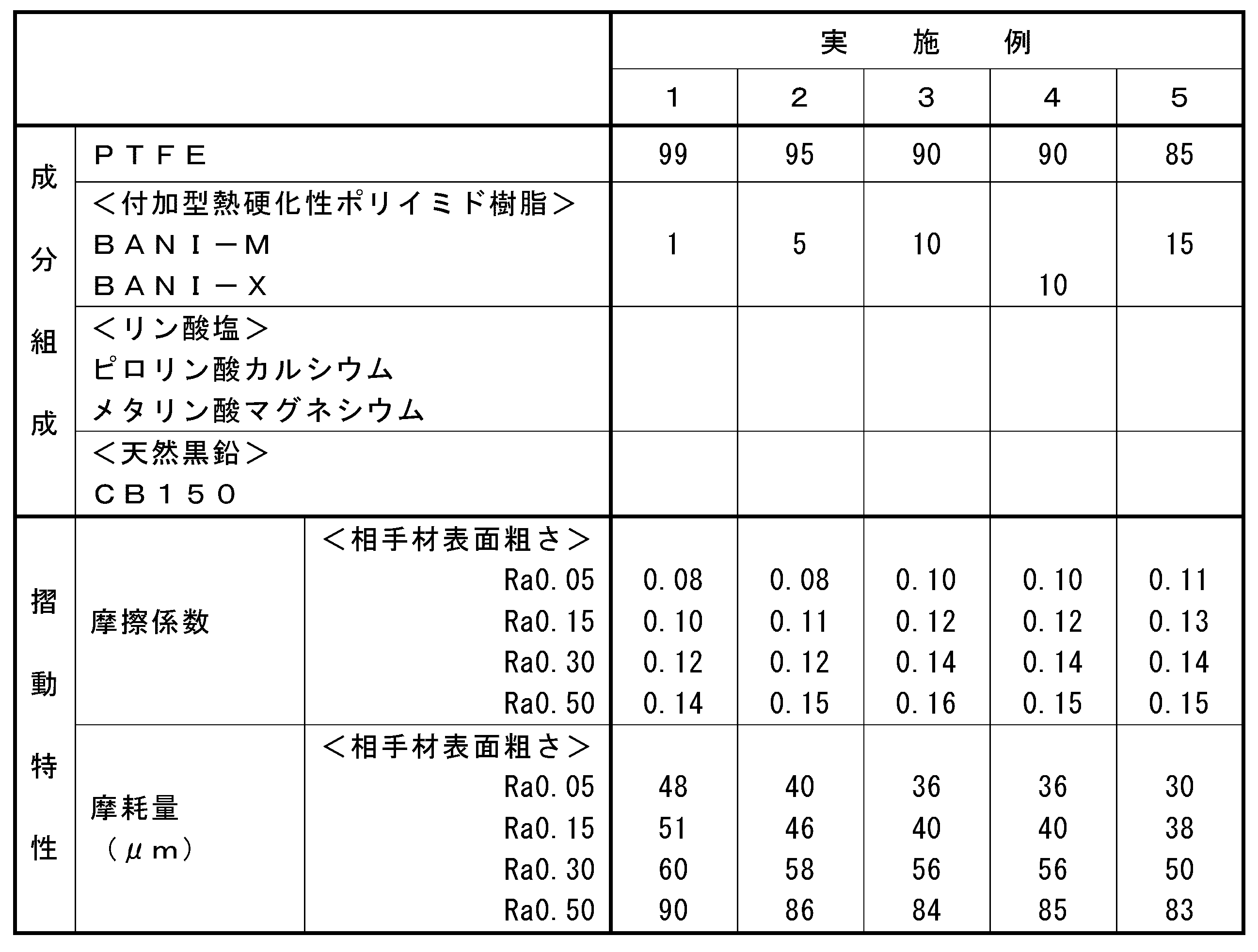 Figure JPOXMLDOC01-appb-T000004