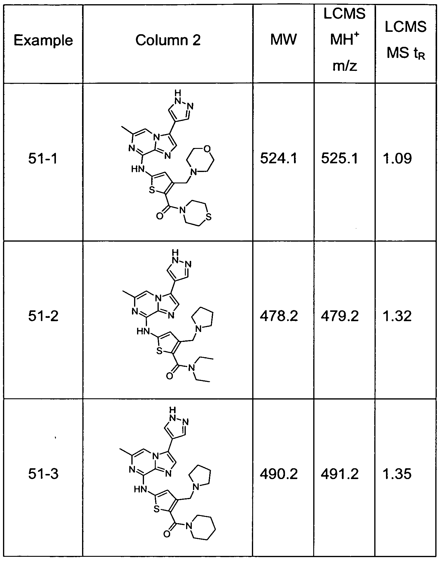 Figure imgf000146_0002