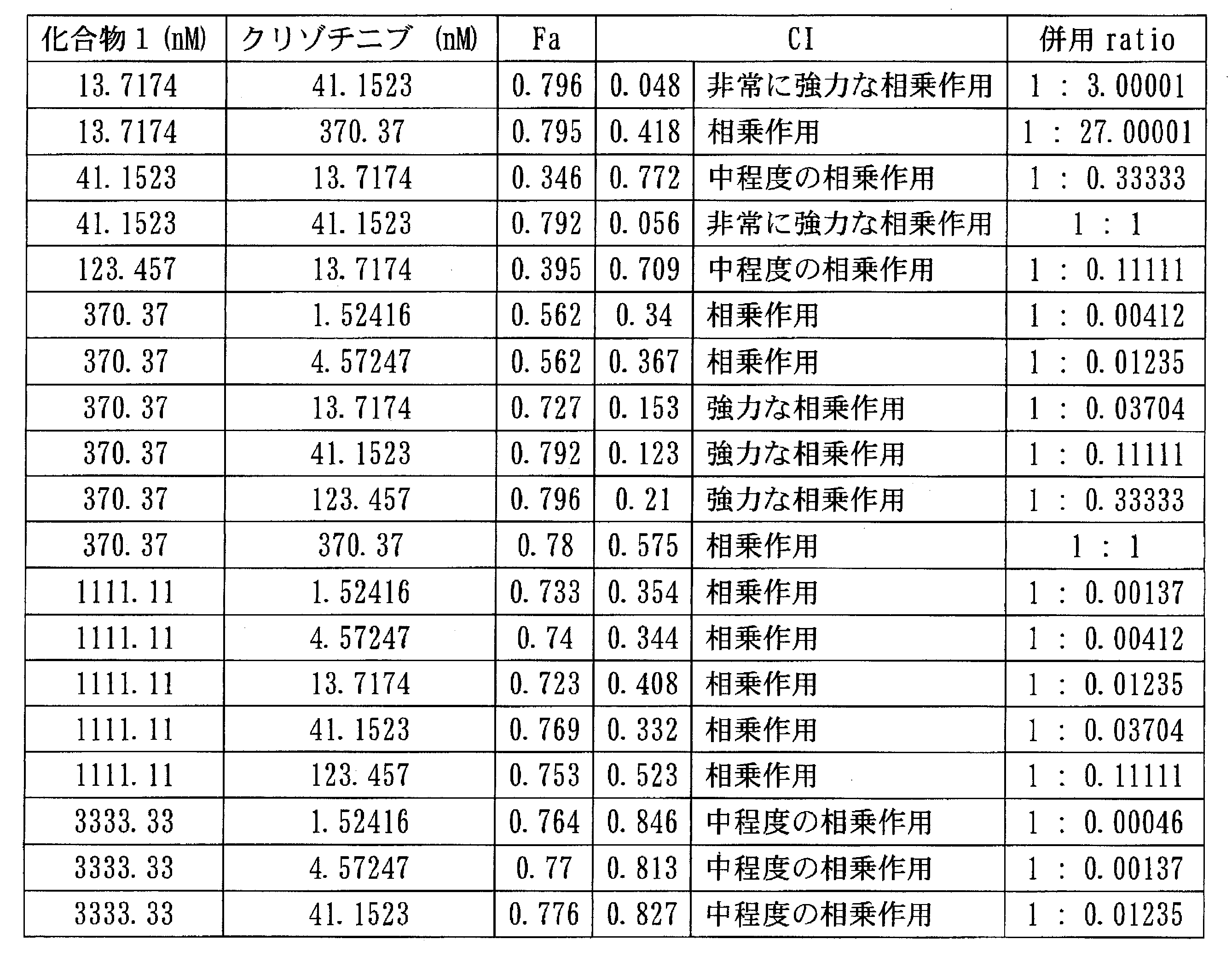 Figure JPOXMLDOC01-appb-T000038