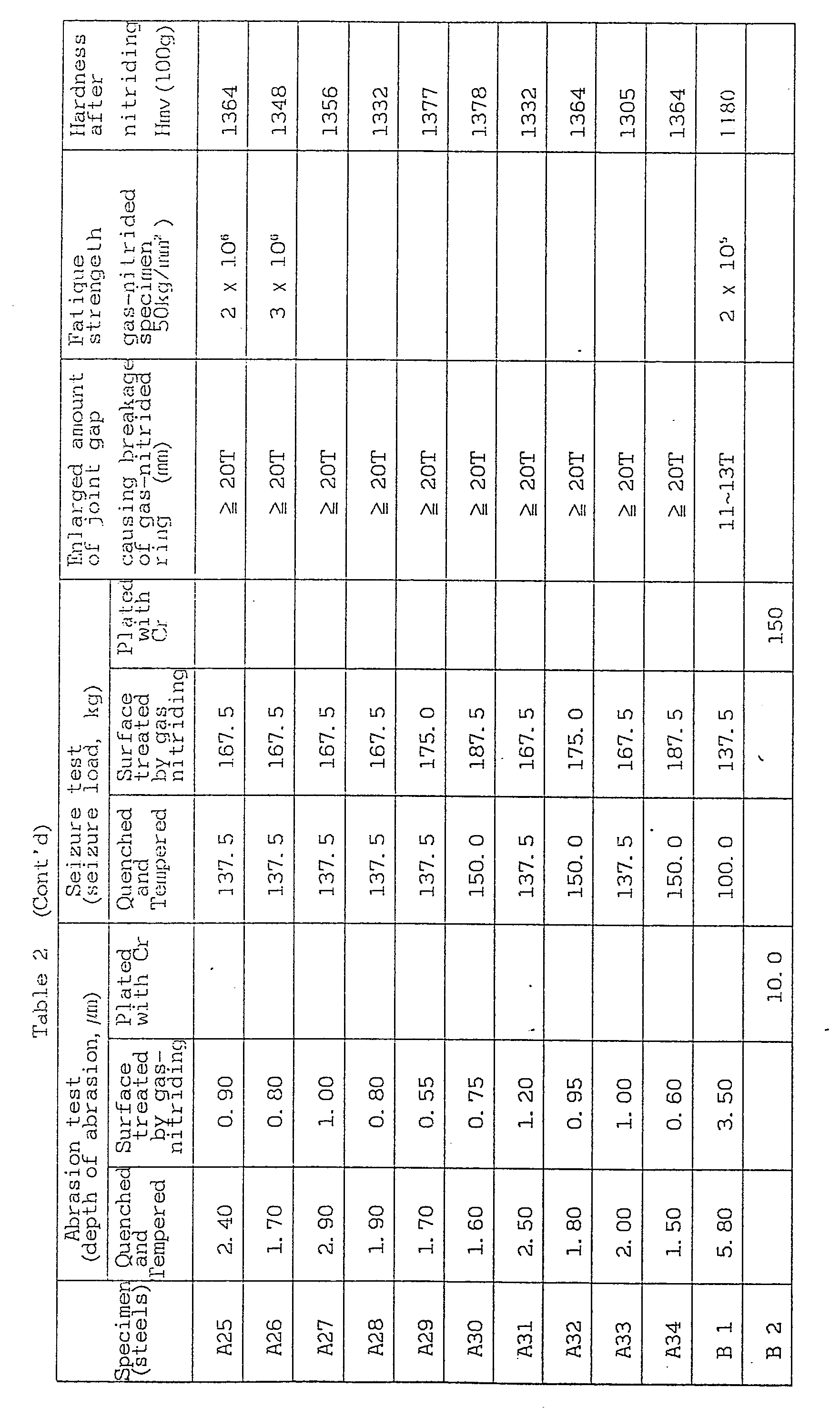 Figure imgb0005