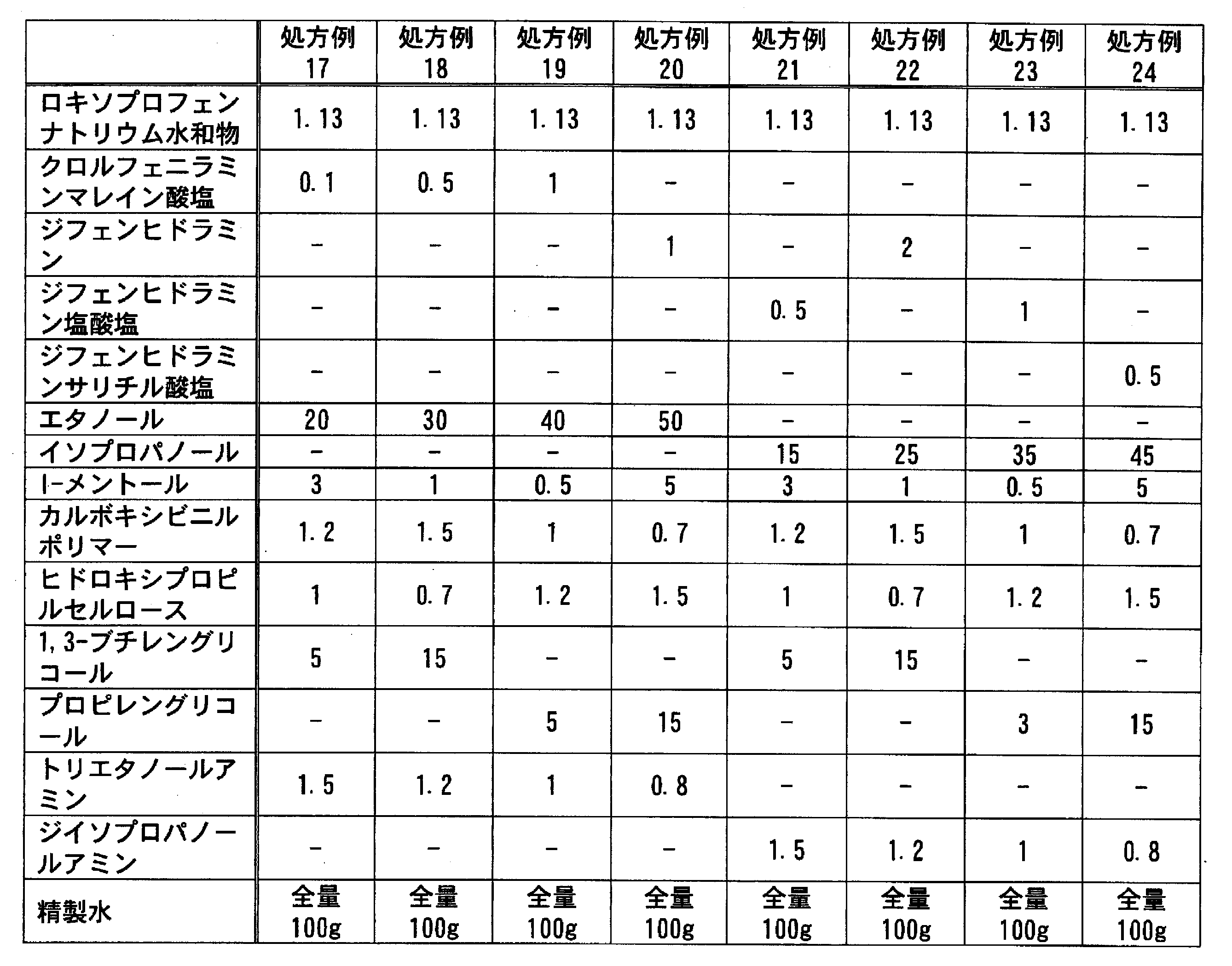 Figure JPOXMLDOC01-appb-T000074