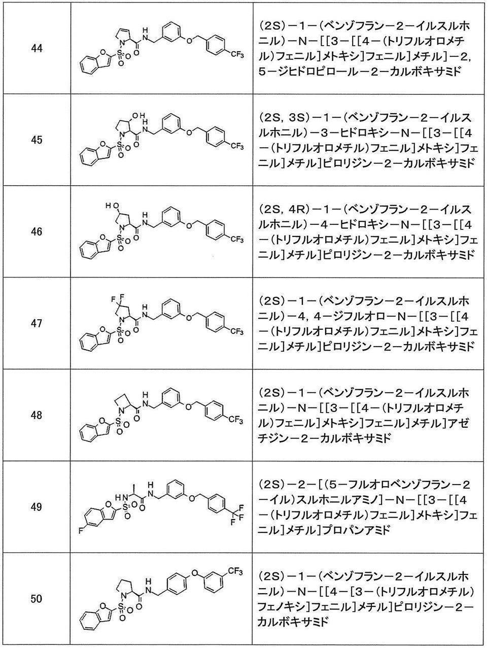 Figure JPOXMLDOC01-appb-T000345