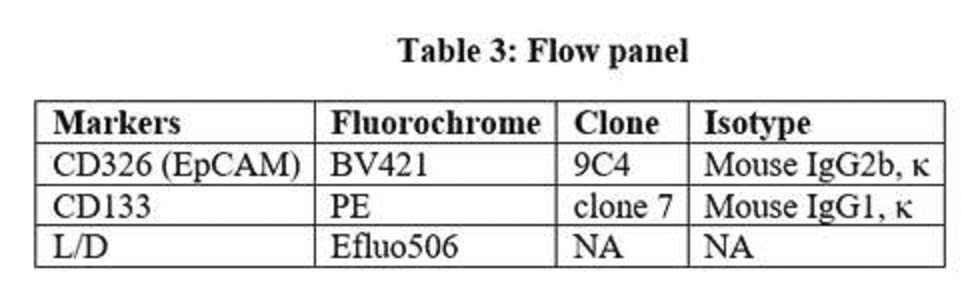 Figure JPOXMLDOC01-appb-T000015