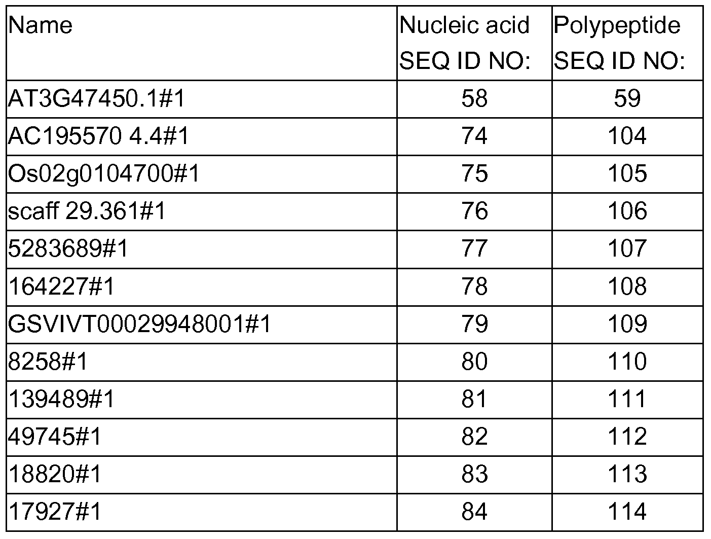 Figure imgf000111_0001
