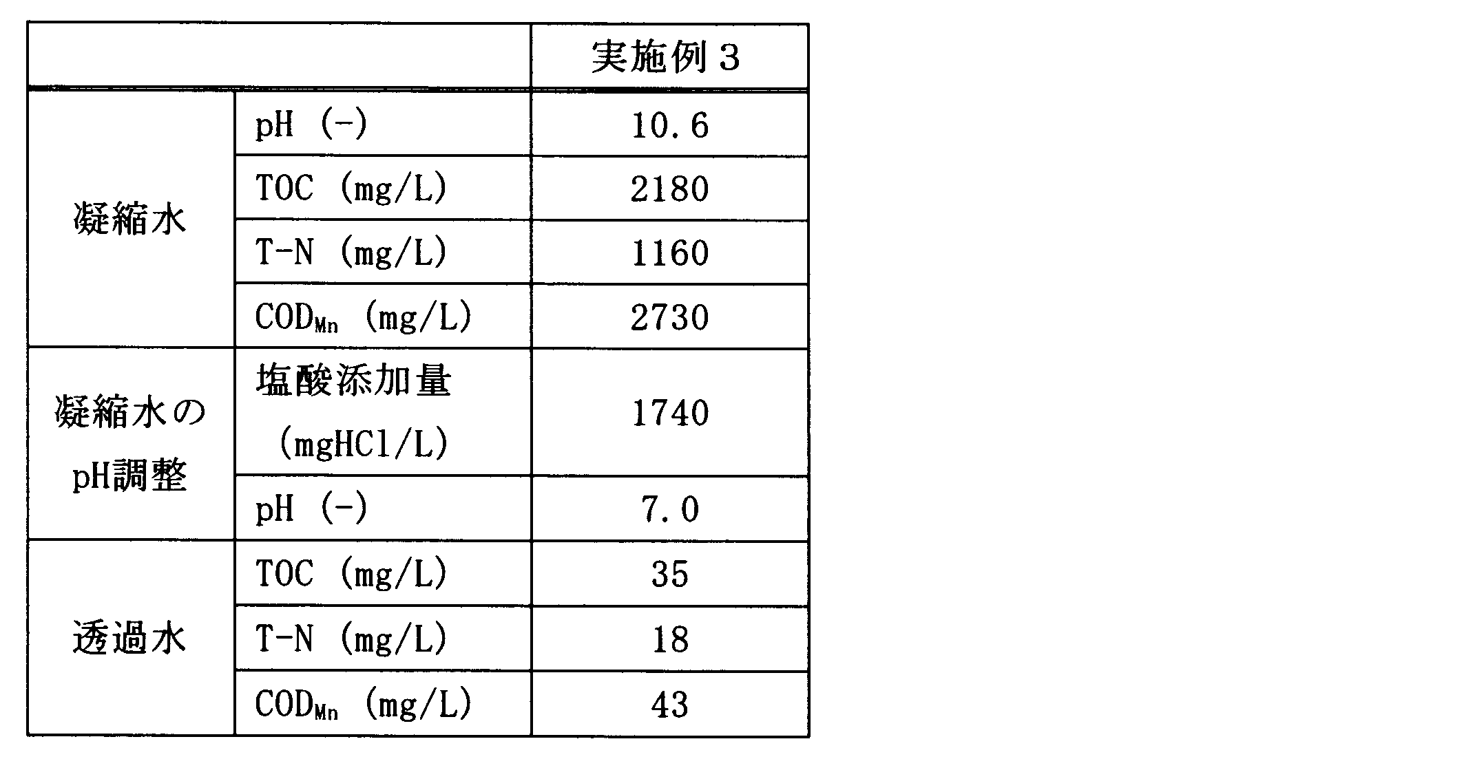 Figure JPOXMLDOC01-appb-T000005