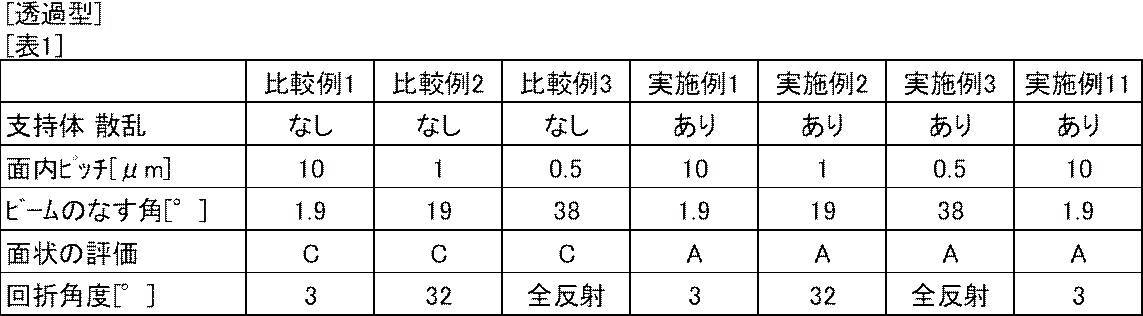 Figure JPOXMLDOC01-appb-T000006