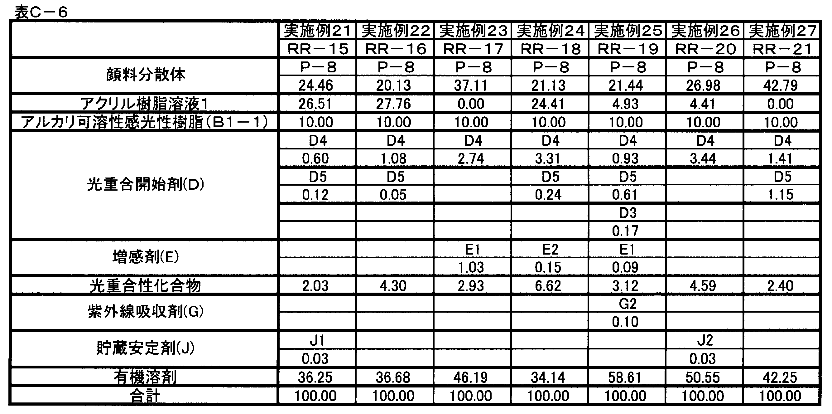 Figure JPOXMLDOC01-appb-T000084