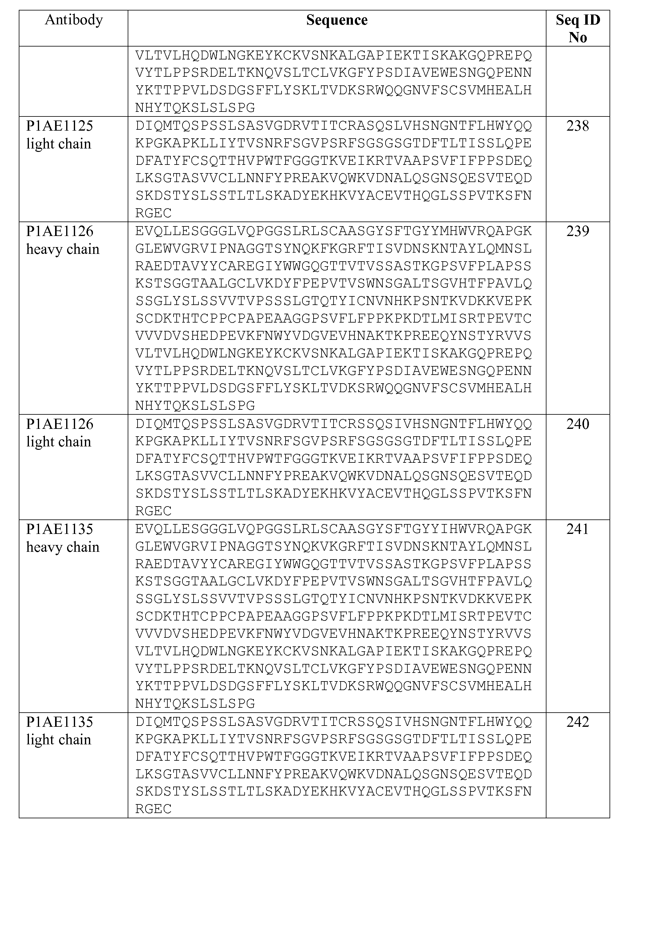 Figure imgf000195_0001
