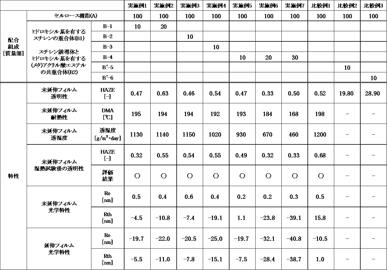Figure JPOXMLDOC01-appb-T000002
