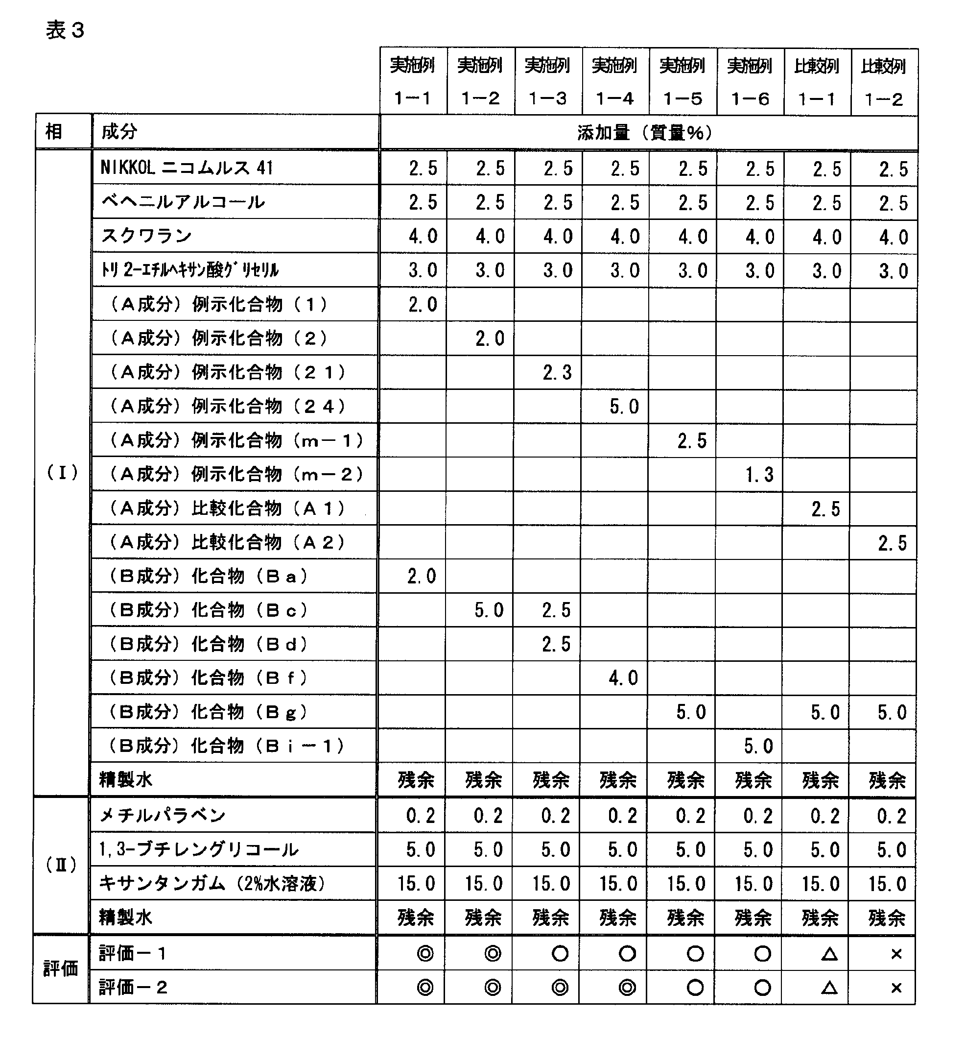 Figure JPOXMLDOC01-appb-T000054
