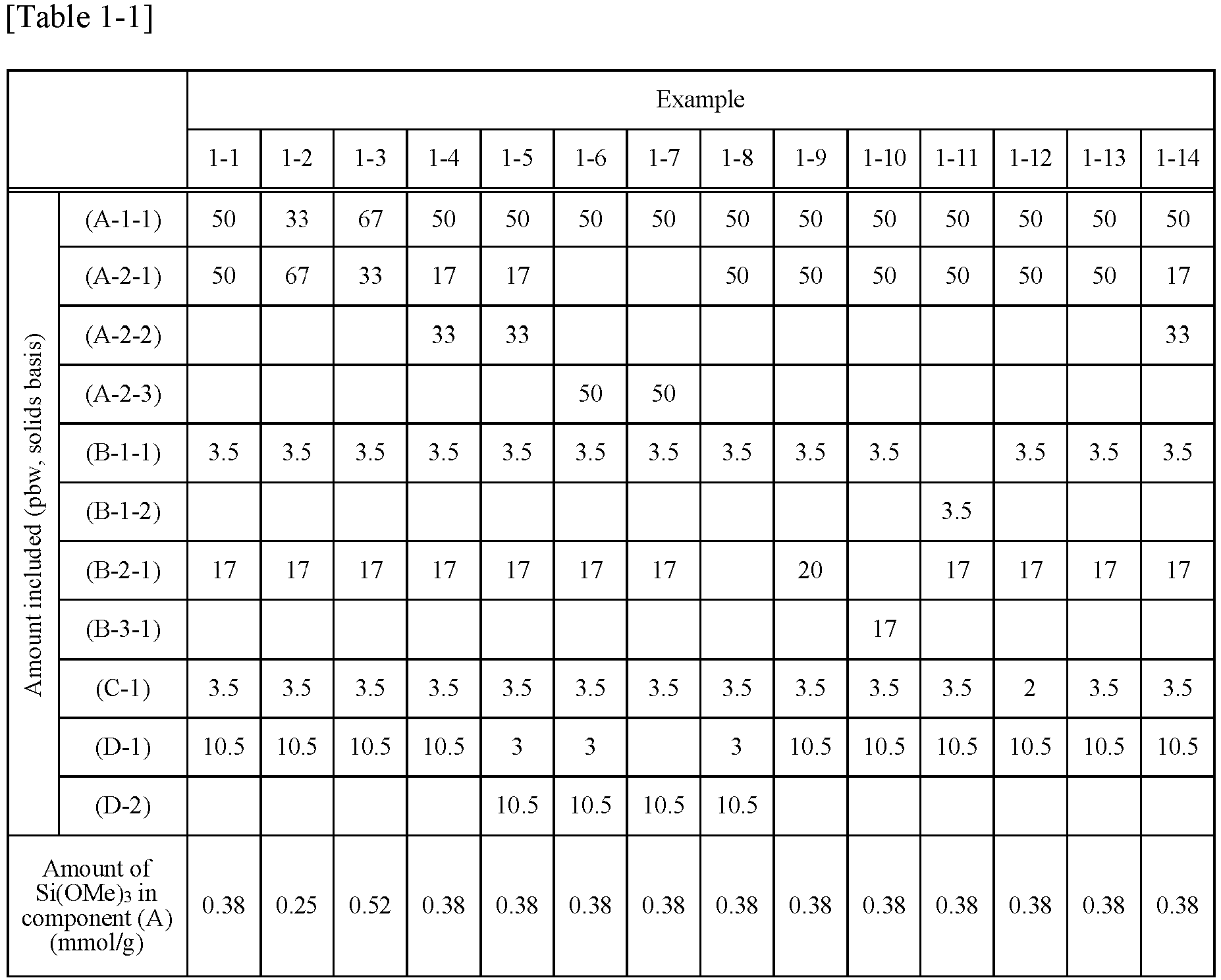 Figure imgb0011