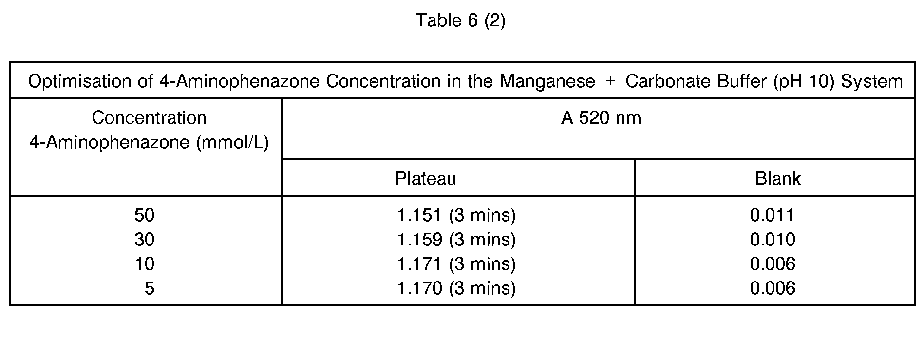 Figure imgb0028
