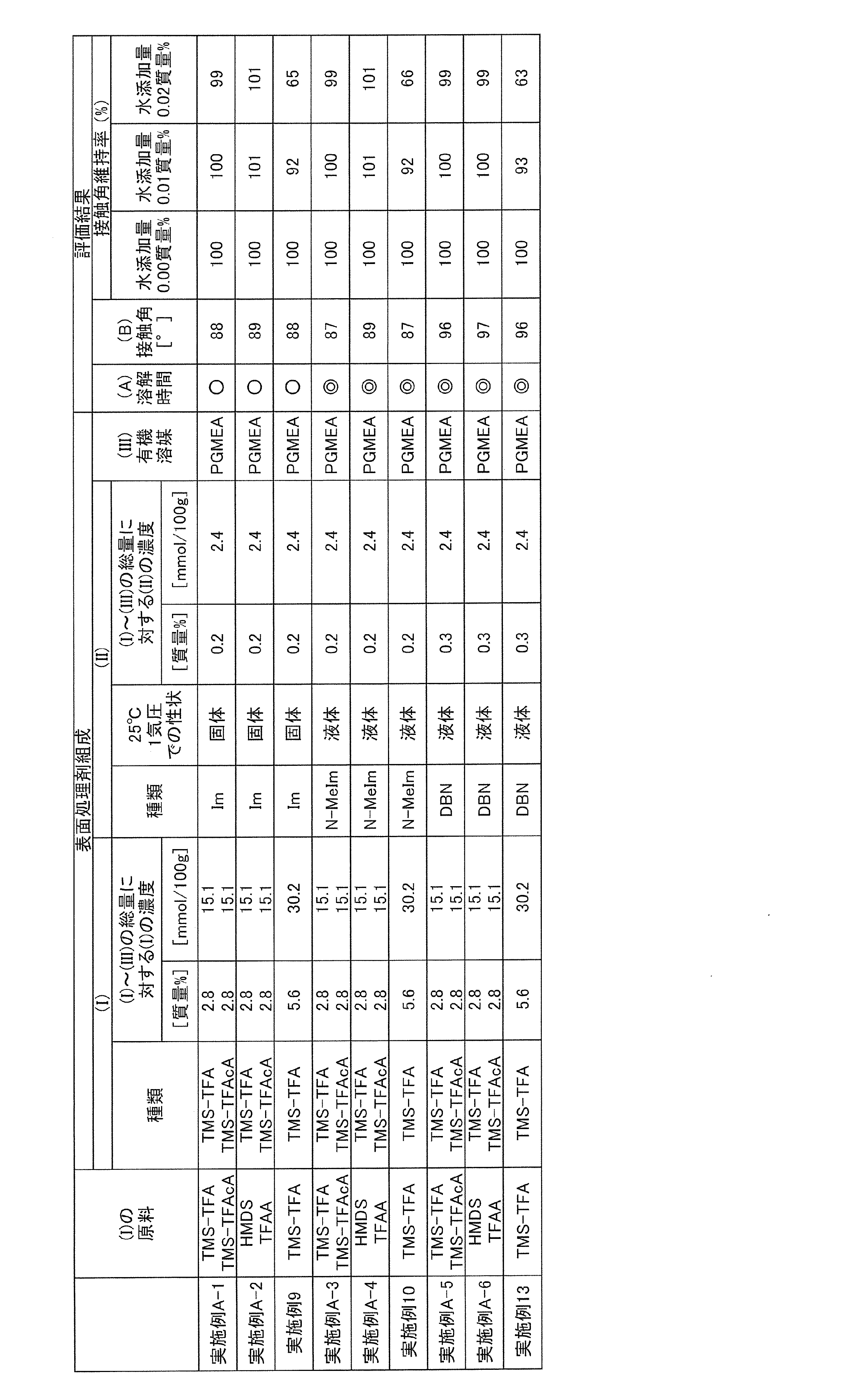 Figure JPOXMLDOC01-appb-T000013