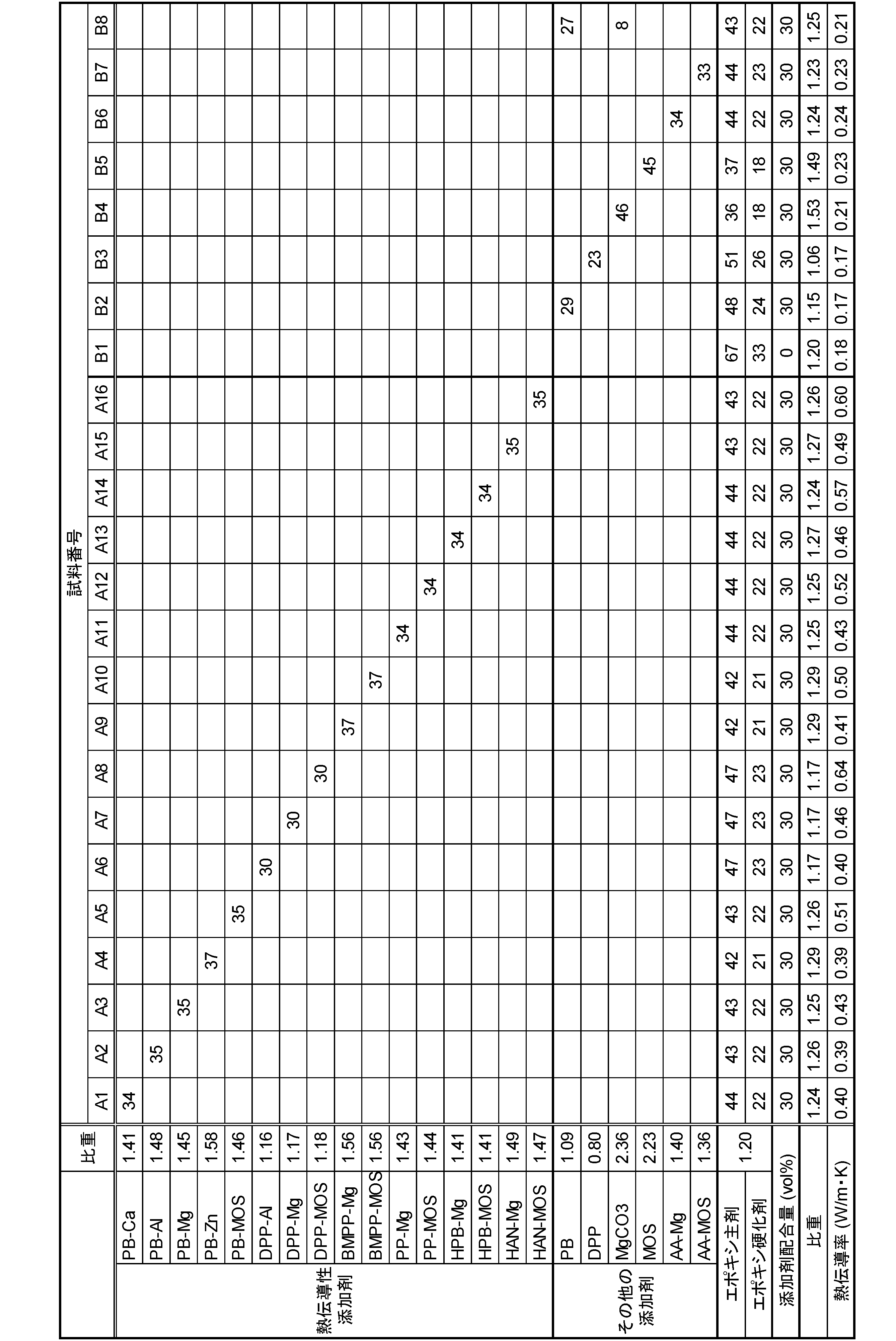 Figure JPOXMLDOC01-appb-T000011