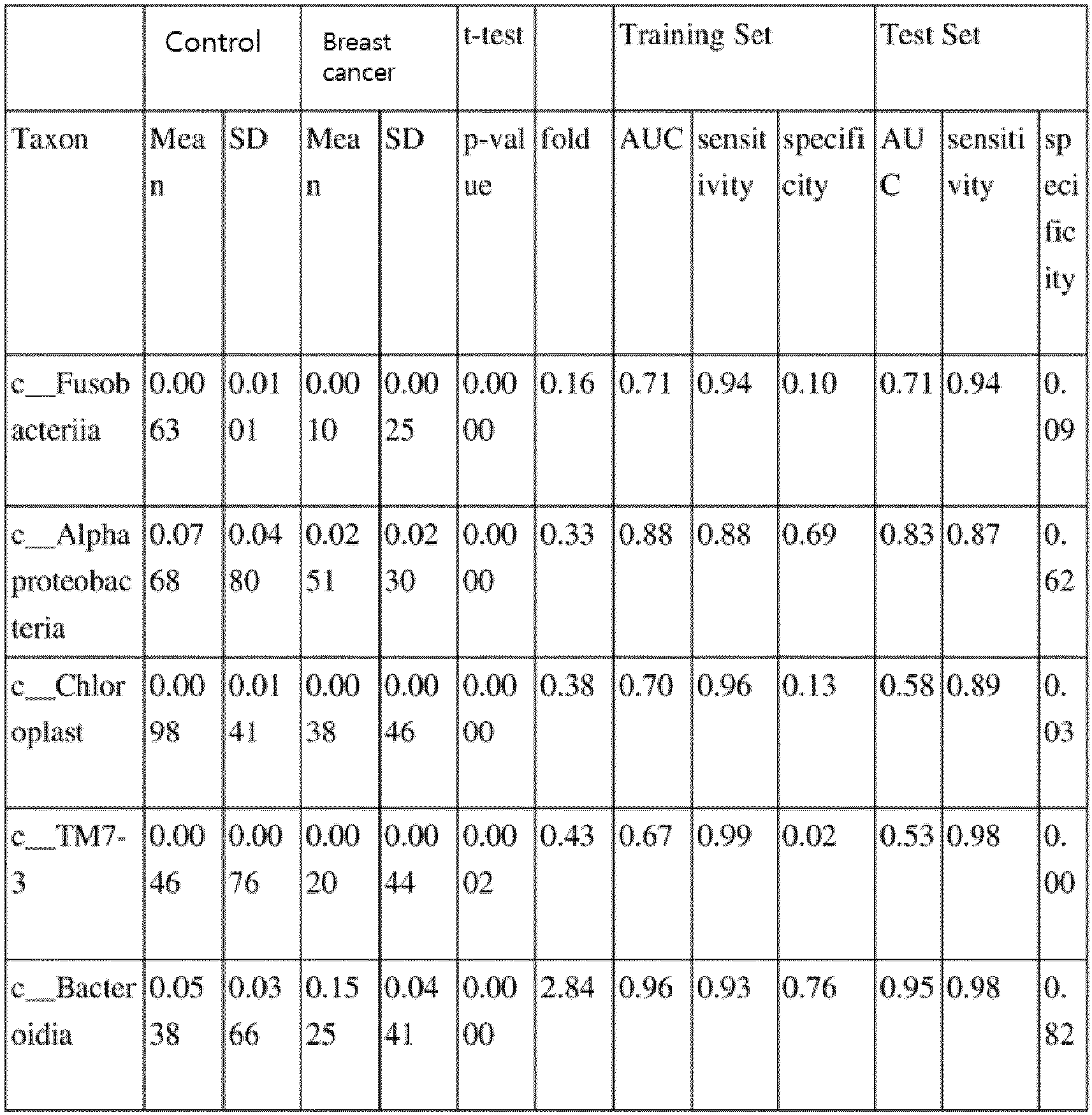 Figure imgb0004