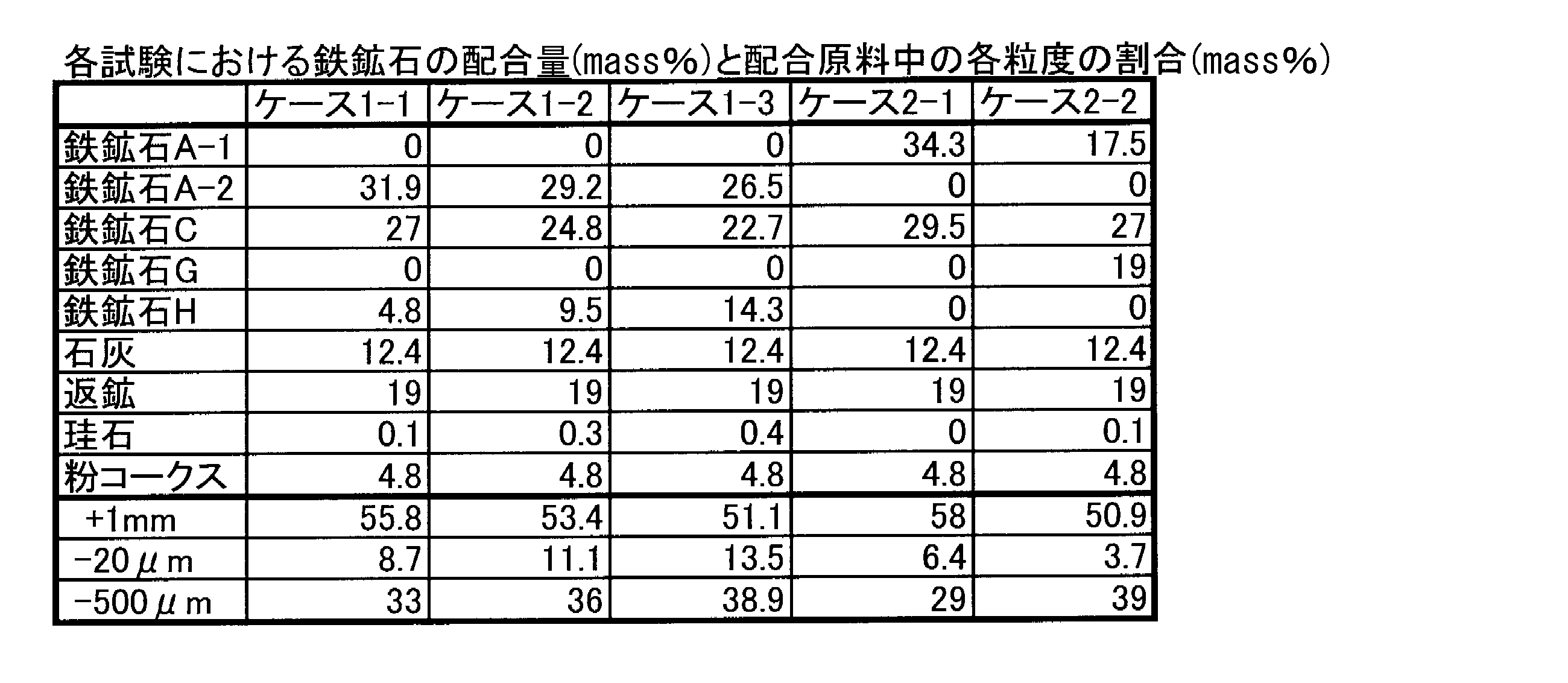 Figure JPOXMLDOC01-appb-T000004