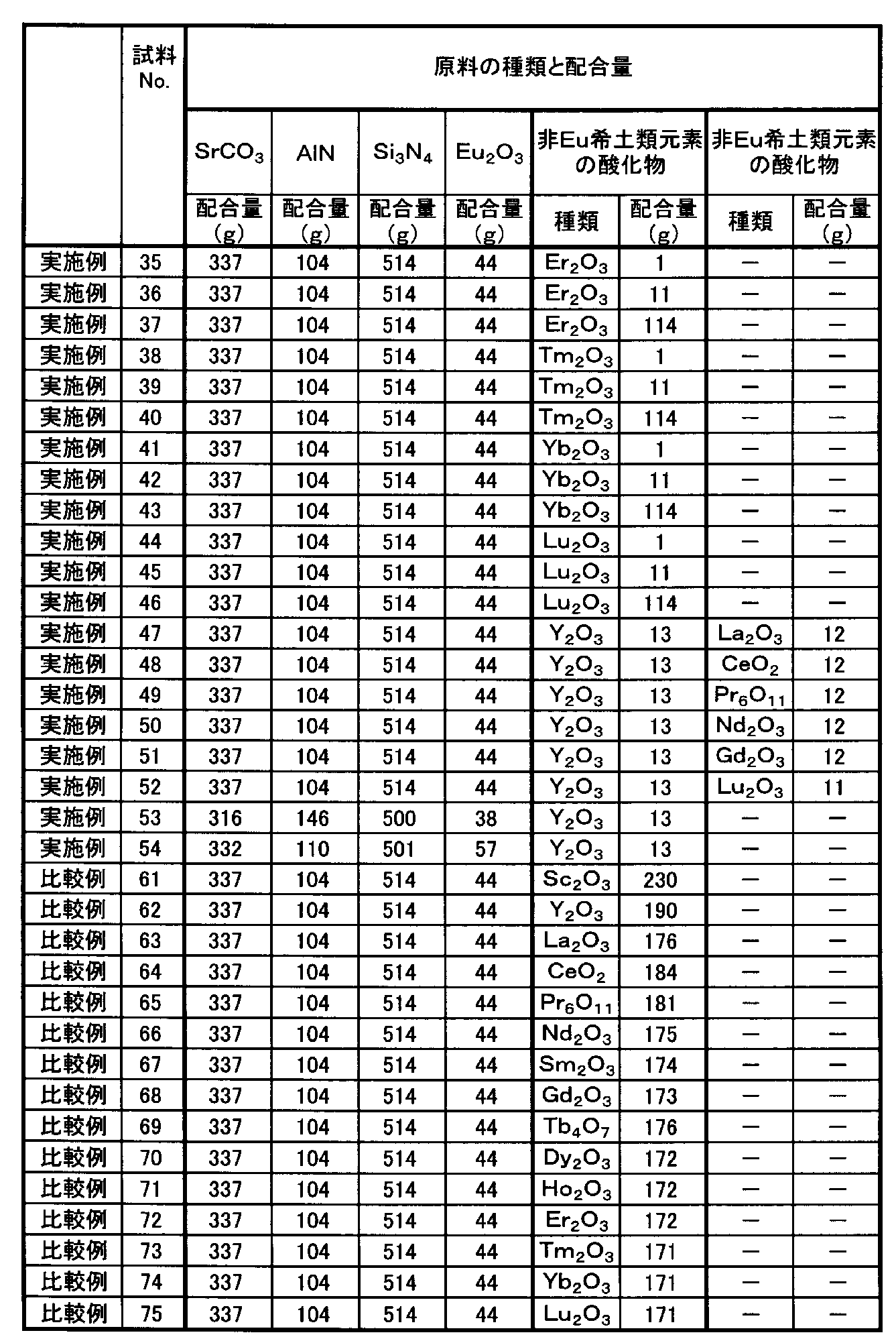 Figure JPOXMLDOC01-appb-T000004
