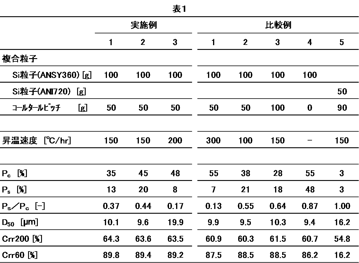 Figure JPOXMLDOC01-appb-T000001