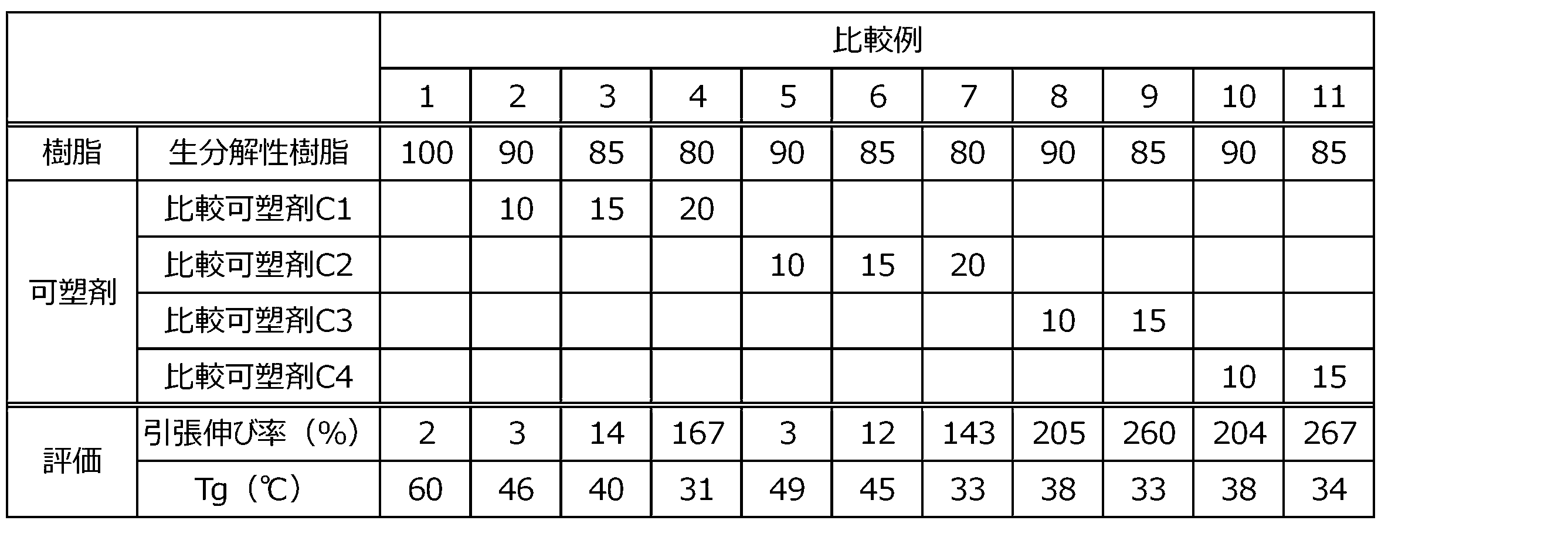 Figure JPOXMLDOC01-appb-T000006