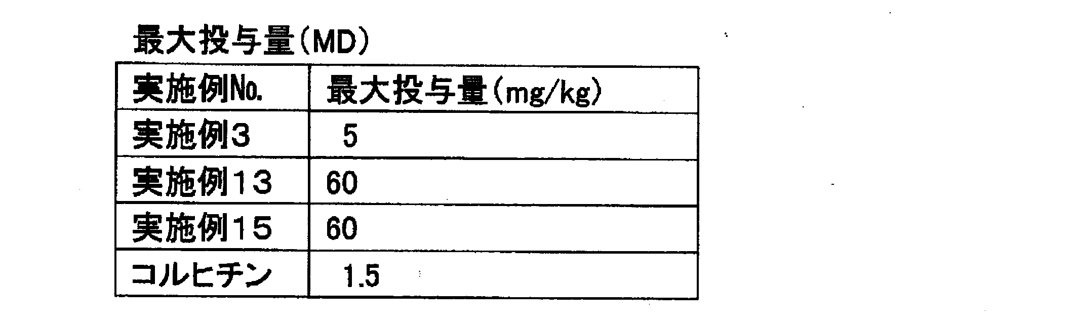 Figure JPOXMLDOC01-appb-T000003