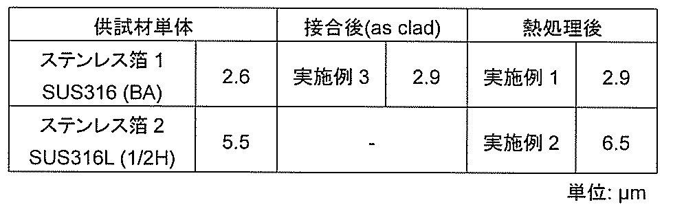 Figure JPOXMLDOC01-appb-T000003